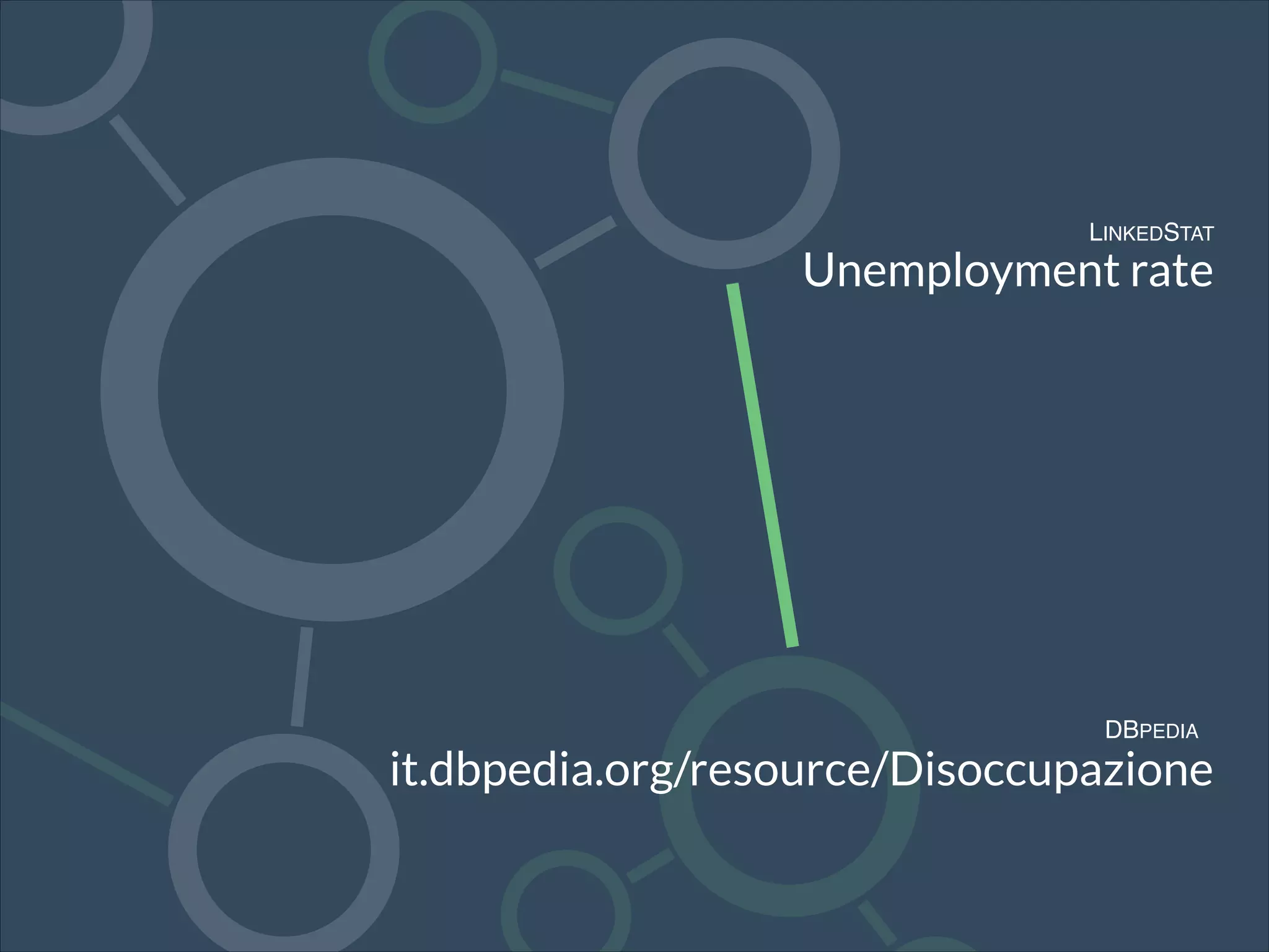 LINKEDSTAT
Unemployment rate
DBPEDIA
it.dbpedia.org/resource/Disoccupazione