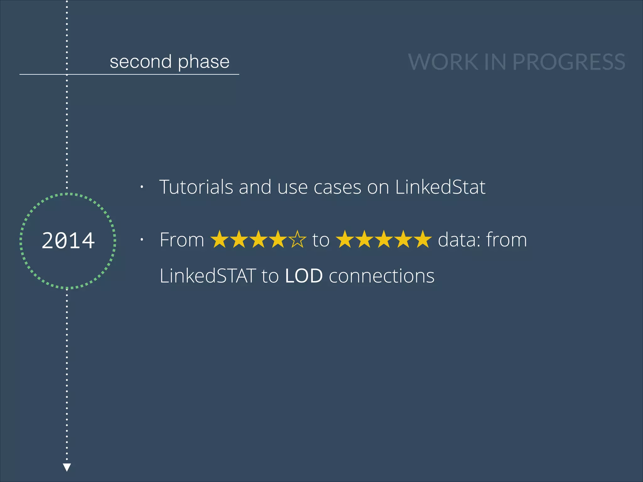 second phase
WORK IN PROGRESS
•
2014
Tutorials and use cases on LinkedStat
•
From ★★★★☆ to ★★★★★ data: from
LinkedSTAT to LOD connections