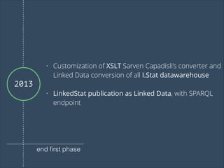 •

Customization of XSLT Sarven Capadisli’s converter and
Linked Data conversion of all I.Stat datawarehouse

•

LinkedStat publication as Linked Data, with SPARQL
endpoint

2013

end ﬁrst phase

 