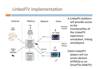 LinkedTV	
  implementaHon	
  
                                A	
  LinkedTV	
  pla`orm	
  
                                     will	
  provide	
  access	
  
                                     to	
  the	
  
                                     funcHonaliHes	
  of	
  
                                     the	
  LinkedTV	
  
                                     experience:	
  
                                     annotaHon,	
  linking	
  
                                     and	
  playout	
  

                                Client	
  LinkedTV	
  
                                  players	
  will	
  run	
  
                                  across	
  devices	
  
                                  (HTML5)	
  or	
  on	
  
                                  SmartTVs	
  (HbbTV)	
  
 