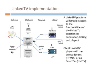 LinkedTV	
  implementaHon	
  
                                A	
  LinkedTV	
  pla`orm	
  
                               ...