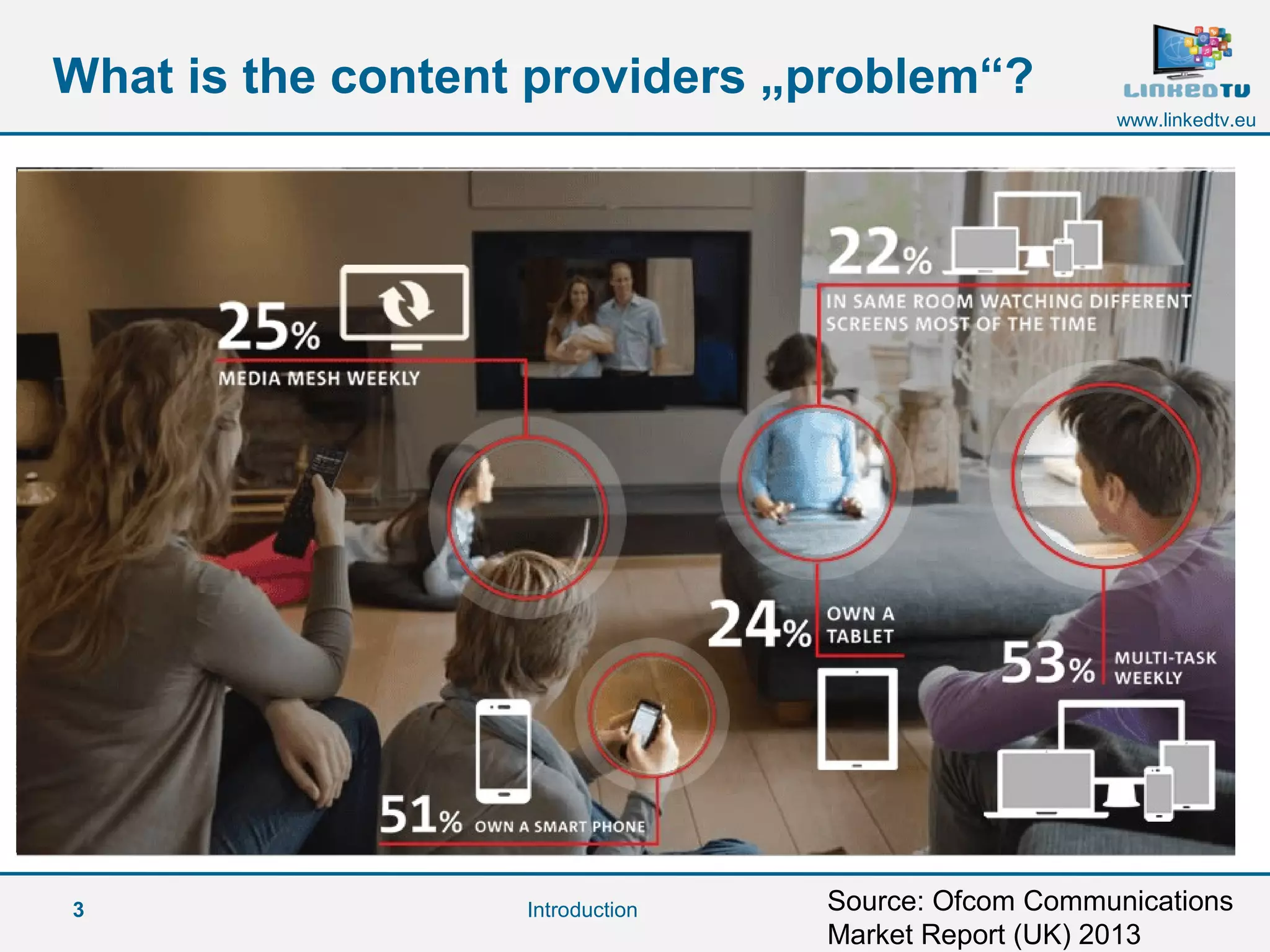 3
www.linkedtv.eu
What is the content providers „problem“?
Introduction Source: Ofcom Communications
Market Report (UK) 2013
 