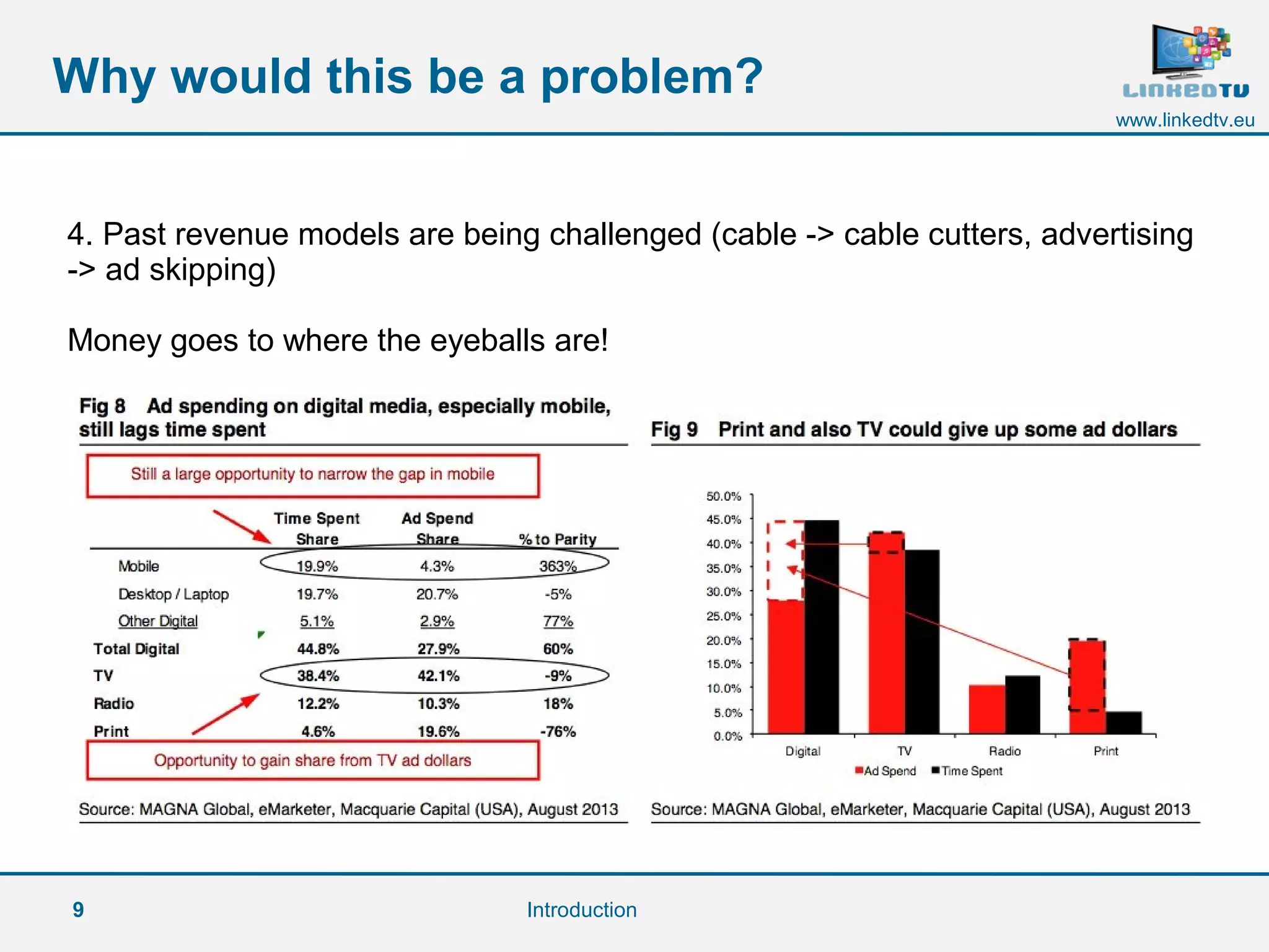 9
www.linkedtv.eu
Why would this be a problem?
Introduction
4. Past revenue models are being challenged (cable -> cable cutters, advertising
-> ad skipping)
Money goes to where the eyeballs are!
 