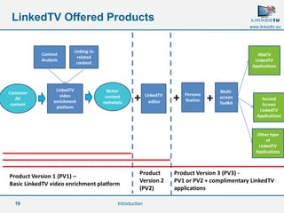 19
www.linkedtv.eu
LinkedTV Offered Products
Introduction
 