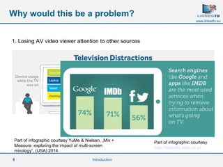 6
www.linkedtv.eu
Why would this be a problem?
Introduction
1. Losing AV video viewer attention to other sources
Part of i...