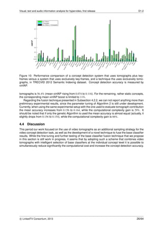 Visual, text and audio information analysis for hypervideo, ﬁrst release D1.2
Figure 10: Performance comparison of a concept detection system that uses tomographs plus key-
frames versus a system that uses exclusively key-frames, and a technique tha uses exclusively tomo-
graphs, in TRECVID 2012 Semantic Indexing dataset. Concept detection accuracy is measured by
xinfAP.
tomographs is 56.4% (mean xinfAP rising from 0.074 to 0.116). For the remaining, rather static concepts,
the corresponding mean xinfAP boost is limited to 11%.
Regarding the fusion technique presented in Subsection 4.2.2, we can not report anything more than
preliminary experimental results, since the parameter tuning of Algorithm 2 is still under development.
Currently, when using the same experimental setup with the one used to evaluate tomograph contribution
the mean accuracy increases from 0.156 to 0.164, while the computational complexity gain is 29%. It
should be noted that if only the genetic Algorithm is used the mean accuracy is almost equal (actually, it
slightly drops from 0.156 to 0.154), while the computational complexity gain is 66%.
4.4 Discussion
This period our work focused on the use of video tomographs as an additional sampling strategy for the
video concept detection task, as well as the development of a novel technique to fuse the base classiﬁer
results. While the ﬁne-tuning and further testing of the base classiﬁer fusion technique that we propose
in this section is still work in progress, it seems that by adopting such a scheme that combines video
tomographs with intelligent selection of base classiﬁers at the individual concept level it is possible to
simultaneously reduce signiﬁcantly the computational cost and increase the concept detection accuracy.
c LinkedTV Consortium, 2013 26/64
 