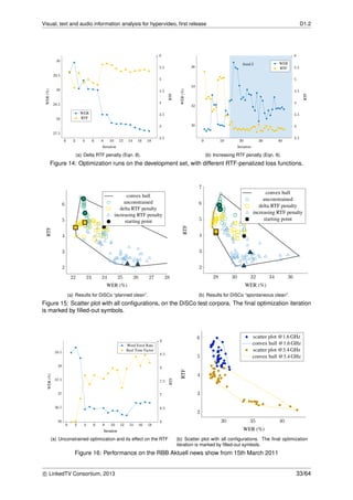 Visual, text and audio information analysis for hypervideo, ﬁrst release D1.2
0 2 4 6 8 10 12 14 16 18
27.5
28
28.5
29
29.5
30
Iteration
WER(%)
0 2 4 6 8 10 12 14 16 18
2.5
3
3.5
4
4.5
5
5.5
6
RTF
WER
RTF
(a) Delta RTF penalty (Eqn. 8).
0 10 20 30 40
2.5
3
3.5
4
4.5
5
5.5
6
ﬁxed ˜k
RTF
WER
RTF
0 10 20 30 40
30
32
34
36
Iteration
WER(%)
(b) Increasing RTF penalty (Eqn. 9).
Figure 14: Optimization runs on the development set, with different RTF-penalized loss functions.
22 23 24 25 26 27 28
2
3
4
5
6
WER (%)
RTF
convex hull
unconstrained
delta RTF penalty
increasing RTF penalty
starting point
(a) Results for DiSCo “planned clean”.
28 30 32 34 36
2
3
4
5
6
7
WER (%)
RTF
convex hull
unconstrained
delta RTF penalty
increasing RTF penalty
starting point
(b) Results for DiSCo “spontaneous clean”.
Figure 15: Scatter plot with all conﬁgurations, on the DiSCo test corpora. The ﬁnal optimization iteration
is marked by ﬁlled-out symbols.
0 2 4 6 8 10 12 14 16 18
36
36.5
37
37.5
38
38.5
Iteration
WER(%)
Word Error Rate
0 2 4 6 8 10 12 14 16 18
6
6.5
7
7.5
8
8.5
9
Iteration
RTF
Word Error Rate
Real Time Factor
(a) Unconstrained optimization and its effect on the RTF
30 35 40
2
3
4
5
6
WER (%)
RTF
scatter plot @1.6 GHz
convex hull @1.6 GHz
scatter plot @3.4 GHz
convex hull @3.4 GHz
(b) Scatter plot with all conﬁgurations. The ﬁnal optimization
iteration is marked by ﬁlled-out symbols.
Figure 16: Performance on the RBB Aktuell news show from 15th March 2011
c LinkedTV Consortium, 2013 33/64
 