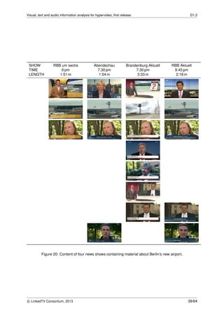 Visual, text and audio information analysis for hypervideo, ﬁrst release D1.2
SHOW RBB um sechs Abendschau Brandenburg Aktuell RBB Aktuell
TIME 6 pm 7.30 pm 7.30 pm 9.45 pm
LENGTH 1:51 m 1:54 m 3:33 m 2:18 m
Figure 20: Content of four news shows containing material about Berlin’s new airport.
c LinkedTV Consortium, 2013 39/64
 