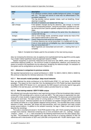 Visual, text and audio information analysis for hypervideo, ﬁnal release D1.4
label description
int If an utterance contains clearly audible background noises, it is tagged
with int . The type and volume of noise was not differentiated in this
annotation sequence.
spk This tag denotes various speaker noises, such as breathing, throat
clearing or coughing.
ﬁl All kinds of hesitations are labeled with this tag.
spk change If the speaker changes during the utterance, spk change is inserted
at the corresponding position. Using this annotation, speaker turns can
be inferred and then used for speaker-adaptive training schemes in later
steps.
overlap If more than one speaker is talking at the same time, the utterance is
marked with this tag.
foreign One or more foreign words, sometimes proper names but most of the
time original material with a voice-over.
mispron WORD mispron Clearly mispronounced words are enclosed in this tag.
reject If a whole utterance can not be transcribed, it is marked with this tag.
** If one or more words are unintelligible (e.g., due to background noise),
they are transcribed with **.
= Word fragments are transcribed and end with =, marking them as in-
complete.
Table 2: Complete list of labels used for the annotation of the new training corpus.
data, by increasing the dictionary size, by applying more sophisticated training algorithms and by apply-
ing a modern lattice hypothesis rescoring approach based on RNNs.
Speech recognition is commonly measured as the word error rate (WER), which is deﬁned by the
Levenshtein distance [Lev66] (i.e., the minimum number of substitutions, deletions, and insertions nec-
essary to transform the hypothesis into the reference), divided by the reference length. An evaluation of
the system and its conﬁgurations can be found in Section 4.3.
4.2.1 Advances in comparison to previous versions
We reported improvements to our overall architecture in: [SOA+13, SSS13, SSS13, NSS14, SSSK14].
We continue to describe the individual advances in the models.
4.2.1.1 New acoustic model paradigm: deep neural networks
Now, we switched the whole architecture to the KALDI-toolkit [PGB+11], and hence, the HMM-DNN
paradigm. The reason for this is two-fold: ﬁrst, the development on HTK-Toolkit has been discontinued
since March 2009 (HTK-Version 3.4.1), and second, the ASR research community reports huge gains
via DNNs in the last few years, and Kaldi-Toolkit is able to provide these for our needs.
4.2.1.2 New training material: GER-TV1000h corpus
We collected and manually transcribed a new huge training corpus of German broadcast video material,
containing 2,705 recordings with a volume of just over 900 h. The new corpus is segmented into utter-
ances with a mean duration of approximately 5 seconds, yielding 662,170 utterances, and is transcribed
manually on word level. The total number of running words is 7,773,971 without taking additional an-
notation into account. Individual speakers are not annotated, but speaker changes within an utterance
are marked and allow for a rough speaker adaptive training scheme. The recorded data covers a broad
selection of news, interviews, talk shows and documentaries, both from television and radio content
across several stations. In addition to the verbatim transcript, the tags in Table 2 were used to further
describe the recordings.
The audio is recorded and stored in 16-bit PCM waveform ﬁles, with 16 kHz sampling frequency and
a single mono channel. Utterances containing one or more annotations with int , overlap , foreign ,
mispron , reject , ** or = were excluded for the following experiments from the clean speech train-
ing data. This preselection leads together with older data sources to a training collection of 292,133
utterances with a total duration of 322 h and 3,204,599 running words with 118,891 distinct types. Look-
c LinkedTV Consortium, 2014 25/62
 