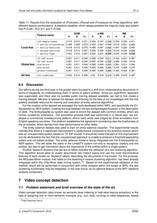 Visual, text and audio information analysis for hypervideo, ﬁnal release D1.4
Table 11: Results from the evaluation of (P)recision, (R)ecall and (F)measure for three algorithms, with
different feature combinations. A baseline classiﬁer, which always predicts the majority class less salient
has P=0.261, R=0.511 and F=0.346.
Feature name
SVM k-NN NB
P R F1 P R F1 P R F1
Local feat.
1st-begin-index 0.410 0.510 0.371 0.454 0.447 0.448 0.454 0.532 0.441
+ entity-occurrences 0.409 0.509 0.370 0.453 0.447 0.448 0.510 0.531 0.450
+ entity-mentions 0.418 0.513 0.375 0.496 0.497 0.496 0.497 0.525 0.463
+ unique-entities 0.418 0.513 0.367 0.506 0.506 0.506 0.516 0.535 0.506
+ entity-type 0.422 0.514 0.387 0.533 0.531 0.532 0.540 0.549 0.532
Global feat.
tf-idf-score 0.261 0.511 0.346 0.508 0.540 0.511 0.405 0.431 0.397
ef-idf-score 0.261 0.511 0.346 0.505 0.534 0.508 0.466 0.442 0.416
wlm-score 0.261 0.511 0.346 0.398 0.458 0.405 0.261 0.511 0.346
esa-score 0.261 0.511 0.346 0.393 0.466 0.394 0.376 0.508 0.375
global-combined 0.261 0.511 0.346 0.485 0.496 0.488 0.464 0.422 0.387
All feat. all-combined 0.423 0.514 0.389 0.52 0.518 0.519 0.499 0.474 0.467
6.4 Discussion
Our efforts during the third year in the project were focused to a shift from understanding documents in
terms of keywords, to understanding them in terms of salient entities. Since our algorithmic approach
was supervised, and there was no suitable public training dataset available, we had to ﬁrst create a
training dataset. We plan to release the dataset, contributing (to the best of our knowledge) with the ﬁrst
publicly available resource for training and evaluation of entity salience algorithms.
For the creation of the dataset we leveraged the tools developed within WP2, and speciﬁcally the En-
tityclassifer.eu NER system, creating the loop between the two workpackages foreseen in the description
of work. The Entityclassifer.eu system was used to enrich the dataset with common entities, which are
further curated by annotators. The annotation process itself was performed in a robust way: we em-
ployed a commercial crowdsourcing platform where each entity was judged by three annotators from
English speaking countries. The platform establishes the agreement considering also the trustfulness of
the annotators, which derives from their performance on other tasks.
The entity salience dataset was used to train an entity salience classiﬁer. The experimental results
indicate that there is a signiﬁcant improvement in performance compared to the previous version which
was an unsupervised system based on TF-IDF scores. It should be noted that part of this improvement
can be attributed to the fact that the unsupervised approach is unable to produce a threshold separating
salient and not salient entities. The entity salience model is being integrated into the Entityclassifer.eu
NER system. This will allow the users of the LinkedTV system not only to recognize, classify and link
entities, but also to get information about the importance of the entities within a single system.
Another research direction that we aim to follow includes the utilization of a text clustering algorithm.
This algorithm would allow to cluster documents into implicit topics and use the most discriminative
features of each cluster as “keyword” labels, describing the documents in the cluster. For this purpose,
the MCluster-Miner module, that relies on the bisecting k-means clustering algorithm, has been already
integrated within the LISp-Miner data mining system 16. Based on the experimental validation of this
method, which will be performed in conjunction with entity analysis within the scope of WP2, the text
clustering functionality may be integrated, in the near future, as an optional feature of the WP1 keyword
analysis component.
7 Video concept detection
7.1 Problem statement and brief overview of the state of the art
Video concept detection (also known as semantic-level indexing or high-level feature extraction) is the
task of assigning one or more semantic concepts (e.g., sun, boat, running) to video sequences, based
16http://lispminer.vse.cz
c LinkedTV Consortium, 2014 35/62
 