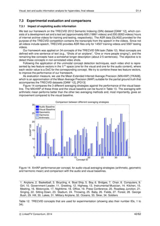 Visual, text and audio information analysis for hypervideo, ﬁnal release D1.4
7.3 Experimental evaluation and comparisons
7.3.1 Impact of exploiting audio information
We test our framework on the TRECVID 2012 Semantic Indexing (SIN) dataset [OAM+12], which con-
sists of a development set and a test set (approximately 600 (19861 videos) and 200 (8263 videos) hours
of internet archive videos for training and testing, respectively). The ASR data [GLA02] provided for the
purpose of the TRECVID competition contains the transcripts from the speech in the videos. Since not
all videos include speech, TRECVID provides ASR ﬁles only for 14507 training videos and 5587 testing
videos.
Our framework was applied on 34 concepts of the TRECVID SIN task (Table 12). Most concepts are
deﬁned with one sentence of text (e.g., “Shots of an airplane”, “One or more people singing”), and the
remaining few concepts have a somewhat longer description (about 2-5 sentences). The objective is to
detect these concepts in non-annotated video shots.
Following the application of the unimodal concept detection techniques, each video shot is repre-
sented by two feature vectors in the R34 space (one for the visual and one for the audio content), where
each vector value is a DoC for the corresponding concept. We try to combine these two feature vectors,
to improve the performance of our framework.
As evaluation measure, we use the Mean Extended Inferred Average Precision (MXinfAP) [YKA08],
which is an approximation of the Mean Average Precision (MAP) suitable for the partial ground truth that
accompanies the TRECVID datasets [OAM+12], [PO13]
Figure 14 compares the 3 different averaging strategies against the performance of the visual base-
line. The MXinfAP of these three and the visual baseline can be found in Table 13. The averaging with
arithmetic mean performs better than the other two averaging methods and, most importantly, gives an
improvement compared to the visual baseline.
Figure 14: XinfAP performance per concept, for audio-visual averaging strategies (arithmetic, geometric
and harmonic mean) and comparison with the audio and visual baselines.
1. Airplane, 2. Basketball, 3. Bicycling, 4. Boat Ship, 5. Boy, 6. Bridges, 7. Chair, 8. Computers, 9.
Girl, 10. Government Leader, 11. Greeting, 12. Highway, 13. Instrumental Musician, 14. Kitchen, 15.
Meeting, 16. Motorcycle, 17. Nighttime, 18. Ofﬁce, 19. Press Conference, 20. Roadway Junction, 21.
Singing, 22. Sitting Down, 23. Stadium, 24. Throwing, 25. Baby, 26. Fields, 27. Forest, 28. George
Bush, 29. Hill, 30. Lakes, 31. Military Airplane, 32. Oceans, 33. Skier, 34. Soldiers
Table 12: TRECVID concepts that are used for experimentation (showing also their number IDs, 1 to
34).
c LinkedTV Consortium, 2014 42/62
 