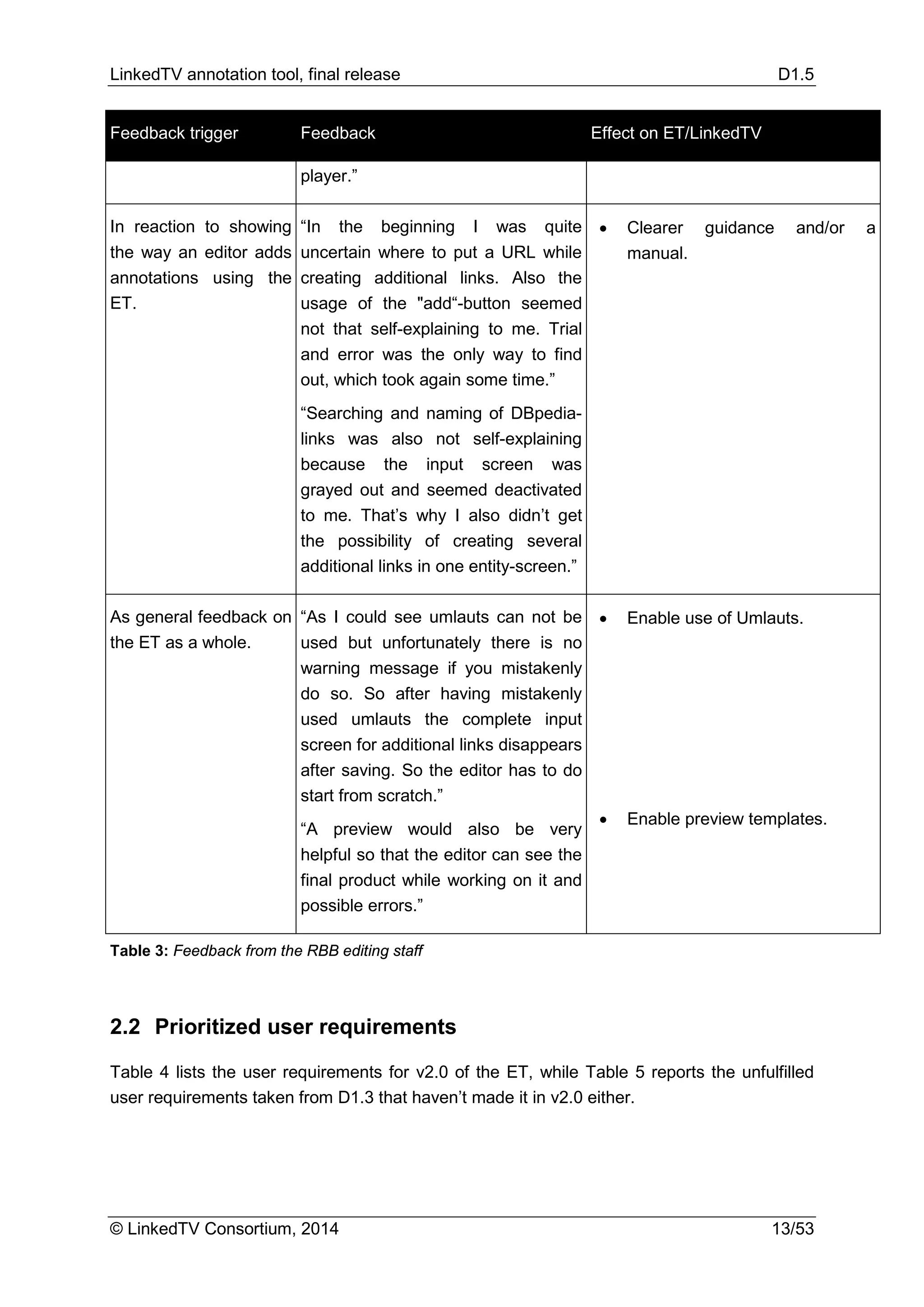LinkedTV annotation tool, final release D1.5
© LinkedTV Consortium, 2014 13/53
Feedback trigger Feedback Effect on ET/LinkedTV
player.”
In reaction to showing
the way an editor adds
annotations using the
ET.
“In the beginning I was quite
uncertain where to put a URL while
creating additional links. Also the
usage of the "add“-button seemed
not that self-explaining to me. Trial
and error was the only way to find
out, which took again some time.”
“Searching and naming of DBpedia-
links was also not self-explaining
because the input screen was
grayed out and seemed deactivated
to me. That’s why I also didn’t get
the possibility of creating several
additional links in one entity-screen.”
• Clearer guidance and/or a
manual.
As general feedback on
the ET as a whole.
“As I could see umlauts can not be
used but unfortunately there is no
warning message if you mistakenly
do so. So after having mistakenly
used umlauts the complete input
screen for additional links disappears
after saving. So the editor has to do
start from scratch.”
“A preview would also be very
helpful so that the editor can see the
final product while working on it and
possible errors.”
• Enable use of Umlauts.
• Enable preview templates.
Table 3: Feedback from the RBB editing staff
2.2 Prioritized user requirements
Table 4 lists the user requirements for v2.0 of the ET, while Table 5 reports the unfulfilled
user requirements taken from D1.3 that haven’t made it in v2.0 either.
 