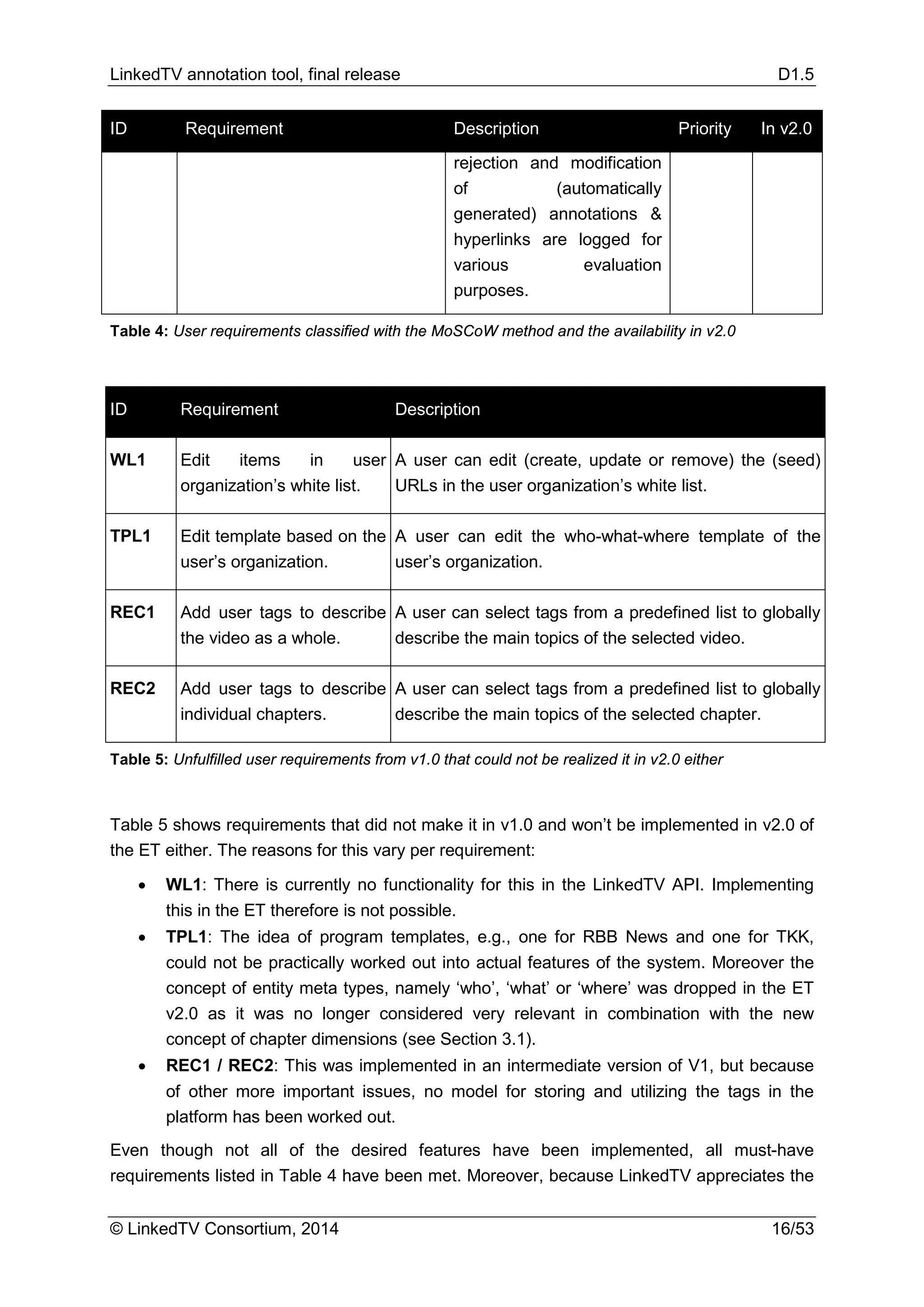 LinkedTV annotation tool, final release D1.5
© LinkedTV Consortium, 2014 16/53
ID Requirement Description Priority In v2.0
rejection and modification
of (automatically
generated) annotations &
hyperlinks are logged for
various evaluation
purposes.
Table 4: User requirements classified with the MoSCoW method and the availability in v2.0
ID Requirement Description
WL1 Edit items in user
organization’s white list.
A user can edit (create, update or remove) the (seed)
URLs in the user organization’s white list.
TPL1 Edit template based on the
user’s organization.
A user can edit the who-what-where template of the
user’s organization.
REC1 Add user tags to describe
the video as a whole.
A user can select tags from a predefined list to globally
describe the main topics of the selected video.
REC2 Add user tags to describe
individual chapters.
A user can select tags from a predefined list to globally
describe the main topics of the selected chapter.
Table 5: Unfulfilled user requirements from v1.0 that could not be realized it in v2.0 either
Table 5 shows requirements that did not make it in v1.0 and won’t be implemented in v2.0 of
the ET either. The reasons for this vary per requirement:
• WL1: There is currently no functionality for this in the LinkedTV API. Implementing
this in the ET therefore is not possible.
• TPL1: The idea of program templates, e.g., one for RBB News and one for TKK,
could not be practically worked out into actual features of the system. Moreover the
concept of entity meta types, namely ‘who’, ‘what’ or ‘where’ was dropped in the ET
v2.0 as it was no longer considered very relevant in combination with the new
concept of chapter dimensions (see Section 3.1).
• REC1 / REC2: This was implemented in an intermediate version of V1, but because
of other more important issues, no model for storing and utilizing the tags in the
platform has been worked out.
Even though not all of the desired features have been implemented, all must-have
requirements listed in Table 4 have been met. Moreover, because LinkedTV appreciates the
 