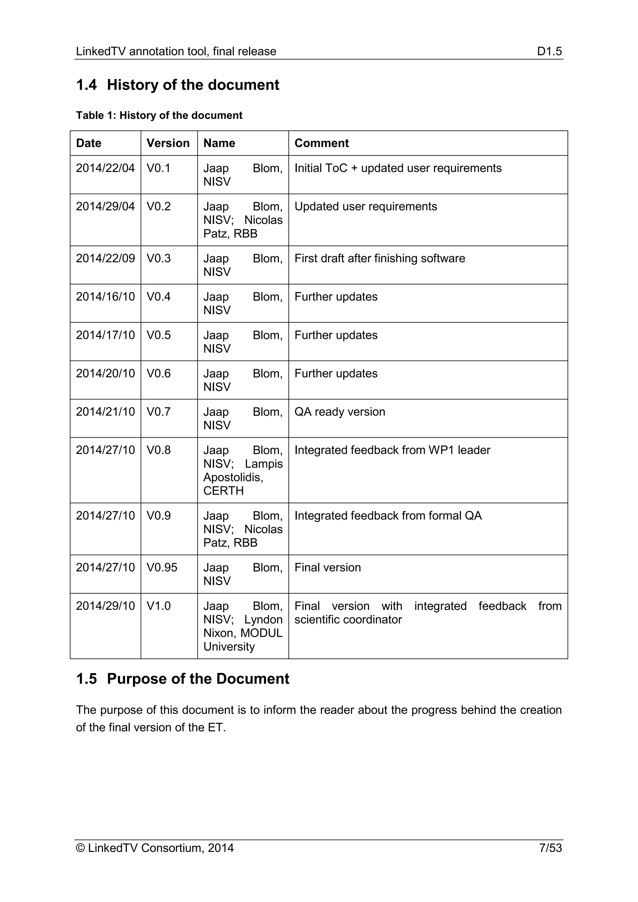 LinkedTV annotation tool, final release D1.5
© LinkedTV Consortium, 2014 7/53
1.4 History of the document
Table 1: History of the document
Date Version Name Comment
2014/22/04 V0.1 Jaap Blom,
NISV
Initial ToC + updated user requirements
2014/29/04 V0.2 Jaap Blom,
NISV; Nicolas
Patz, RBB
Updated user requirements
2014/22/09 V0.3 Jaap Blom,
NISV
First draft after finishing software
2014/16/10 V0.4 Jaap Blom,
NISV
Further updates
2014/17/10 V0.5 Jaap Blom,
NISV
Further updates
2014/20/10 V0.6 Jaap Blom,
NISV
Further updates
2014/21/10 V0.7 Jaap Blom,
NISV
QA ready version
2014/27/10 V0.8 Jaap Blom,
NISV; Lampis
Apostolidis,
CERTH
Integrated feedback from WP1 leader
2014/27/10 V0.9 Jaap Blom,
NISV; Nicolas
Patz, RBB
Integrated feedback from formal QA
2014/27/10 V0.95 Jaap Blom,
NISV
Final version
2014/29/10 V1.0 Jaap Blom,
NISV; Lyndon
Nixon, MODUL
University
Final version with integrated feedback from
scientific coordinator
1.5 Purpose of the Document
The purpose of this document is to inform the reader about the progress behind the creation
of the final version of the ET.
 