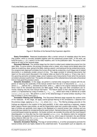 Final Linked Media Layer and Evaluation D2.7
Figure 3: Workﬂow of the Named Entity Expansion algorithm
Query Formulation. Newscast broadcasters offer a certain amount of metadata about the items
they publish, which is normally available together with the audiovisual content itself. In this work, we
build the query q = [h,t], where h is the video headline, and t is the publication date. The query is then
used as an input of the retrieval stage.
Document Retrieval. The retrieval stage has the intent to collect event-related documents from the
open Web. To some extents, this process emulates what a viewer, who misses some details about the
news he is watching, does: going to the Web, making a search, and looking at the top ranked documents.
Our programmatic approach emulates this human driven task by analyzing a much bigger set of related
documents in a drastically smaller amount of time. The stage consists of retrieving documents that
report on the same event discussed in the original video as result of the query q. It has a key role in
the upcoming semantic annotation stage, since it selects a set of documents D over which the semantic
annotation process is performed. The quality and adequacy of the collected documents sets a theoretical
limit on how good the process is done.
Semantic Annotation. In this stage, we perform a named entity recognition analysis with the ob-
jective of reducing the cardinality of the textual content from the set D of documents {d1,...,dn,dn+1}
where di=1,...,n deﬁnes the ith retrieved document, while dn+1 refers to the original newscast transcript.
Since most of the retrieved documents are Web pages, HTML tags and other annotations are re-
moved, keeping only the main textual information. The feature space is then reduced and each doc-
ument di is represented by a bag of entities Edi
= e1di
,...,endi
, where each entity is deﬁned as a triplet
(sur face_ form,type,link). We perform a union of the obtained bags of named entities resulting in the
bag of entities E of the initial query q.
Annotation Filtering and Clustering. The Document Retrieval stage expands the content niche
of the newscast. At this stage, we apply coarse-grained ﬁltering of the annotations E obtained from
the previous stage, applying a f Edi
→ Edi
where Edi
< Edi
. The ﬁltering strategy grounds on the
ﬁndings we obtained in the creation of the gold standard. In fact, when watching a newscast, viewers
better capture Person-type entities, as well as Organization-type and Location-type entities. The other
type of entities are generally more vague to be displayed on a second screen user interface and are
potentially less relevant for complementing the seed content. Named entities are then clustered applying
a centroid-based clustering operation. As cluster centroid, we consider the entity with the most frequent
disambiguation link that also has the most repeated sur face_ form. As distance metric for comparing
the instances, we applied strict string similarity over the link, and in case of mismatch, the Jaro-Winkler
string distance [56] over the sur face_form. The output of this phase is a list of clusters containing
different instances of the same entity.
Semantic Annotation Ranking. The bag of named entities Edi
is further processed to promote the
named entities which are highly related to the underlined event. To accomplish such an objective, we
© LinkedTV Consortium, 2015 12/69
 