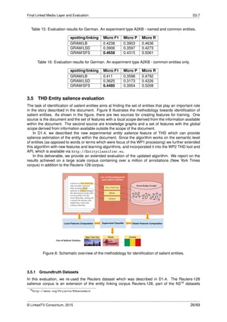 Final Linked Media Layer and Evaluation D2.7
Table 15: Evaluation results for German. An experiment type A2KB - named and common entities.
spotting/linking Micro F1 Micro P Micro R
GRAM/LB 0.4238 0.3903 0.4636
GRAM/LSD 0.3906 0.3597 0.4273
GRAM/SFS 0.4658 0.4315 0.5061
Table 16: Evaluation results for German. An experiment type A2KB - common entities only.
spotting/linking Micro F1 Micro P Micro R
GRAM/LB 0.411 0.3598 0.4792
GRAM/LSD 0.3625 0.3173 0.4226
GRAM/SFS 0.4495 0.3954 0.5208
3.5 THD Entity salience evaluation
The task of identiﬁcation of salient entities aims at ﬁnding the set of entities that play an important role
in the story described in the document. Figure 8 illustrates the methodology towards identiﬁcation of
salient entities. As shown in the ﬁgure, there are two sources for creating features for training. One
source is the document and the set of features with a local scope derived from the information available
within the document. The second source are knowledge graphs and a set of features with the global
scope derived from information available outside the scope of the document.
In D1.4, we described the new experimental entity salience feature of THD which can provide
salience estimation of the entity within the document. Since the algorithm works on the semantic level
of entities (as opposed to words or terms which were focus of the WP1 processing) we further extended
this algorithm with new features and learning algorithms, and incorporated it into the WP2 THD tool and
API, which is available via http://Entityclassifier.eu.
In this deliverable, we provide an extended evaluation of the updated algorithm. We report on the
results achieved on a large scale corpus containing over a million of annotations (New York Times
corpus) in addition to the Reuters-128 corpus.
A doctor in New York City
who recently returned
from treating Ebola
patients in Guinea became
the first person in the city
to test positive for the
virus Thursday, setting off
a search for anyone who
might have come into
contact with him.
New York City
Ebola
Guinea
Knowledge Graph
List of Disambiguated
and Linked Entities
Local Features Computation
List of Salient Entities
Ebola GuineaNew York City
Global Features ComputationSupervised Classifier
Figure 8: Schematic overview of the methodology for identiﬁcation of salient entities.
3.5.1 Groundtruth Datasets
In this evaluation, we re-used the Reuters dataset which was described in D1.4. The Reuters-128
salience corpus is an extension of the entity linking corpus Reuters-128, part of the N319 datasets
19http://aksw.org/Projects/N3nernednif
© LinkedTV Consortium, 2015 26/69
 