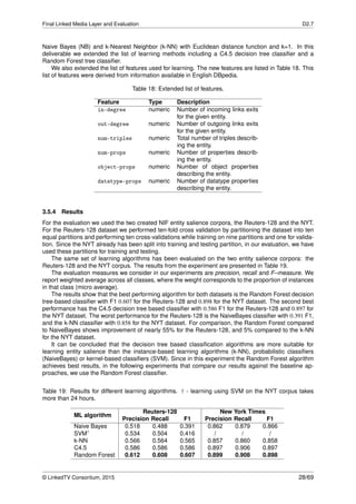 Final Linked Media Layer and Evaluation D2.7
Naive Bayes (NB) and k-Nearest Neighbor (k-NN) with Euclidean distance function and k=1. In this
deliverable we extended the list of learning methods including a C4.5 decision tree classiﬁer and a
Random Forest tree classiﬁer.
We also extended the list of features used for learning. The new features are listed in Table 18. This
list of features were derived from information available in English DBpedia.
Table 18: Extended list of features.
Feature Type Description
in-degree numeric Number of incoming links exits
for the given entity.
out-degree numeric Number of outgoing links exits
for the given entity.
num-triples numeric Total number of triples describ-
ing the entity.
num-props numeric Number of properties describ-
ing the entity.
object-props numeric Number of object properties
describing the entity.
datatype-props numeric Number of datatype properties
describing the entity.
3.5.4 Results
For the evaluation we used the two created NIF entity salience corpora, the Reuters-128 and the NYT.
For the Reuters-128 dataset we performed ten-fold cross validation by partitioning the dataset into ten
equal partitions and performing ten cross-validations while training on nine partitions and one for valida-
tion. Since the NYT already has been split into training and testing partition, in our evaluation, we have
used these partitions for training and testing.
The same set of learning algorithms has been evaluated on the two entity salience corpora: the
Reuters-128 and the NYT corpus. The results from the experiment are presented in Table 19.
The evaluation measures we consider in our experiments are precision, recall and F–measure. We
report weighted average across all classes, where the weight corresponds to the proportion of instances
in that class (micro average).
The results show that the best performing algorithm for both datasets is the Random Forest decision
tree-based classiﬁer with F1 0.607 for the Reuters-128 and 0.898 for the NYT dataset. The second best
performance has the C4.5 decision tree based classiﬁer with 0.586 F1 for the Reuters-128 and 0.897 for
the NYT dataset. The worst performance for the Reuters-128 is the NaiveBayes classiﬁer with 0.391 F1,
and the k-NN classiﬁer with 0.858 for the NYT dataset. For comparison, the Random Forest compared
to NaiveBayes shows improvement of nearly 55% for the Reuters-128, and 5% compared to the k-NN
for the NYT dataset.
It can be concluded that the decision tree based classiﬁcation algorithms are more suitable for
learning entity salience than the instance-based learning algorithms (k-NN), probabilistic classiﬁers
(NaiveBayes) or kernel-based classiﬁers (SVM). Since in this experiment the Random Forest algorithm
achieves best results, in the following experiments that compare our results against the baseline ap-
proaches, we use the Random Forest classiﬁer.
Table 19: Results for different learning algorithms. † - learning using SVM on the NYT corpus takes
more than 24 hours.
ML algorithm
Reuters-128 New York Times
Precision Recall F1 Precision Recall F1
Naive Bayes 0.518 0.488 0.391 0.862 0.879 0.866
SVM† 0.534 0.504 0.416 / / /
k-NN 0.566 0.564 0.565 0.857 0.860 0.858
C4.5 0.586 0.586 0.586 0.897 0.906 0.897
Random Forest 0.612 0.608 0.607 0.899 0.908 0.898
© LinkedTV Consortium, 2015 28/69
 