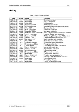 Final Linked Media Layer and Evaluation D2.7
History
Table 1: History of the document
Date Version Name Comment
16/01/2015 v0.1 Kliegr, UEP Deliverable structure
18/02/2015 v0.2.1 Kliegr, UEP TAC’14 benchmark
19/02/2015 v0.2.2 Kliegr, UEP LHD evaluation
20/02/2015 v0.2.3 Dojchinovski, UEP THD salience evaluation
27/02/2015 v0.2.4 Dojchinovski, UEP THD spotting & linking eval on SV content
27/02/2015 v0.2.5 Kliegr, UEP Outlook subsection
02/03/2015 v0.3.1 Huet, EURECOM MediaEval subsection
02/03/2015 v0.3.2 Rizzo, EURECOM Microposts subsection
04/03/2015 v0.3.3 Redondo Garcia, EURECOM News Entity Expansion Evaluation subsection
11/03/2015 v0.3.4 Troncy, EURECOM General polishing over all sections
12/03/2015 v0.3.5 Dojchinovski, UEP THD spotting & linking eval on RBB content
13/03/2015 v0.3.6 Zamazal, UEP LHD evaluation on German and Dutch
13/03/2015 v0.3.7 ˇCervenková, UEP IRAPI evaluation and statistics
16/03/2015 v0.4 Kliegr, UEP Content enrichment eval section
16/03/2015 v0.5 Thomsen, CONDAT Final Linked media Layer section
16/03/2015 v0.6 Brasoveanu, MODUL Recognyze subsection
16/03/2015 v0.7 Jones, MODUL Linked News and Linked Culture trials
22/03/2015 v0.8 Troncy, EURECOM Internal deliverable QA
25/03/2015 v0.8.1 Tsatsou, CERTH Topic labelling subsection
25/03/2015 v0.8.2 Dojchinovski, UEP Updated section 3.4
25/03/2015 v0.8.3 Brasoveanu, MODUL QA comments worked in
26/03/2015 v0.9 Kliegr, UEP QA comments worked in
26/03/2015 v0.91 Troncy, EURECOM Final QA comments worked in
30/03/2015 v0.95 Tsatsou, CERTH Final input and QA comments worked in
31/03/2015 v0.96 Kliegr, UEP Gerbil results notice
31/03/2015 v1.0 Kliegr, UEP Final editing changes
08/07/2015 v1.01 Kliegr, UEP Update ﬁgures in section 3.4
© LinkedTV Consortium, 2015 3/69
 