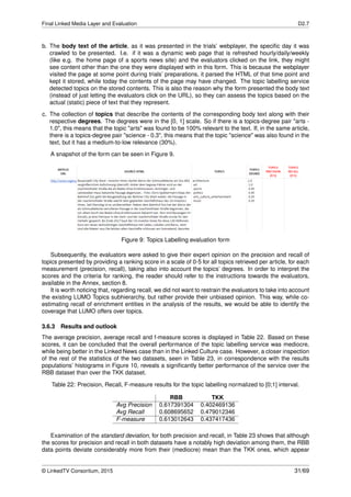 Final Linked Media Layer and Evaluation D2.7
b. The body text of the article, as it was presented in the trials’ webplayer, the speciﬁc day it was
crawled to be presented. I.e. if it was a dynamic web page that is refreshed hourly/daily/weekly
(like e.g. the home page of a sports news site) and the evaluators clicked on the link, they might
see content other than the one they were displayed with in this form. This is because the webplayer
visited the page at some point during trials’ preparations, it parsed the HTML of that time point and
kept it stored, while today the contents of the page may have changed. The topic labelling service
detected topics on the stored contents. This is also the reason why the form presented the body text
(instead of just letting the evaluators click on the URL), so they can assess the topics based on the
actual (static) piece of text that they represent.
c. The collection of topics that describe the contents of the corresponding body text along with their
respective degrees. The degrees were in the [0, 1] scale. So if there is a topics-degree pair "arts -
1.0", this means that the topic "arts" was found to be 100% relevant to the text. If, in the same article,
there is a topics-degree pair "science - 0.3", this means that the topic "science" was also found in the
text, but it has a medium-to-low relevance (30%).
A snapshot of the form can be seen in Figure 9.
Figure 9: Topics Labelling evaluation form
Subsequently, the evaluators were asked to give their expert opinion on the precision and recall of
topics presented by providing a ranking score in a scale of 0-5 for all topics retrieved per article, for each
measurement (precision, recall), taking also into account the topics’ degrees. In order to interpret the
scores and the criteria for ranking, the reader should refer to the instructions towards the evaluators,
available in the Annex, section 8.
It is worth noticing that, regarding recall, we did not want to restrain the evaluators to take into account
the existing LUMO Topics subhierarchy, but rather provide their unbiased opinion. This way, while co-
estimating recall of enrichment entities in the analysis of the results, we would be able to identify the
coverage that LUMO offers over topics.
3.6.3 Results and outlook
The average precision, average recall and f-measure scores is displayed in Table 22. Based on these
scores, it can be concluded that the overall performance of the topic labelling service was mediocre,
while being better in the Linked News case than in the Linked Culture case. However, a closer inspection
of the rest of the statistics of the two datasets, seen in Table 23, in correspondence with the results
populations’ histograms in Figure 10, reveals a signiﬁcantly better performance of the service over the
RBB dataset than over the TKK dataset.
Table 22: Precision, Recall, F-measure results for the topic labelling normalized to [0;1] interval.
RBB TKK
Avg Precision 0.617391304 0.402469136
Avg Recall 0.608695652 0.479012346
F-measure 0.613012643 0.437417436
Examination of the standard deviation, for both precision and recall, in Table 23 shows that although
the scores for precision and recall in both datasets have a notably high deviation among them, the RBB
data points deviate considerably more from their (mediocre) mean than the TKK ones, which appear
© LinkedTV Consortium, 2015 31/69
 