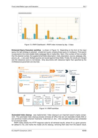 Final Linked Media Layer and Evaluation D2.7
Figure 13: IRAPI Dashboard - IRAPI index increase by day - 5 days
Enhanced Query Execution workﬂow is shown in Figure 14. Depending on the form of the input
query, the right strategy is selected - simple term query, simple phrase query or multiquery. First search
is executed on the most reliable ﬁelds (webpage title or media title). Next, if the number of hits is smaller
than the desired number, the supplemental ﬁelds (description, meta_description, source_webpage_title,
picture_alt, ...) are used. Multiple queries are issued against these ﬁelds. Finally, the results are merged
and the relevance score is normalized. Only documents with relevance higher than speciﬁed by the
minRelevance parameter are returned.
Figure 14: IRAPI workﬂow
Automated index cleanup was implemented. Index cleanup is an important search engine compo-
nent. The automated index cleanup process removes all URLs that are not reachable (mostly 404) or
are somehow invalid (unkonwn hostname, maformed url, etc.). One complete cleanup was scheduled
to run once per week.
IRAPI newly checks the HTTP response code for all retrieved results, where N is a given parame-
ter (default is 10), and marks the invalid urls for cleanup, removing them also from the search result.
© LinkedTV Consortium, 2015 40/69
 