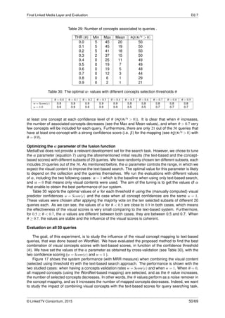 Final Linked Media Layer and Evaluation D2.7
Table 29: Number of concepts associated to queries .
THR (θ) Min Max Mean #Q(#c q > 0)
0.0 5 45 20 50
0.1 5 45 19 50
0.2 5 41 18 50
0.3 2 37 15 50
0.4 0 25 11 49
0.5 0 19 7 49
0.6 0 19 5 48
0.7 0 12 3 44
0.8 0 6 1 29
0.9 0 2 1 21
Table 30: The optimal α- values with different concepts selection thresholds θ
θ = 0.0 θ = 0.1 θ = 0.2 θ = 0.3 θ = 0.4 θ = 0.5 θ = 0.6 θ = 0.7 θ = 0.8 θ = 0.9
w = Score(c) 0.9 0.9 0.9 0.9 0.9 0.8 0.8 0.8 0.8 0.8
w = 1.0 0.9 0.9 0.9 0.9 0.9 0.5 0.5 0.7 0.7 0.7
at least one concept at each conﬁdence level of θ (#Q(#c q > 0)). It is clear that when θ increases,
the number of associated concepts decreases (see the Max and Mean values), and when θ > 0.7 very
few concepts will be included for each query. Furthermore, there are only 21 out of the 50 queries that
have at least one concept with a strong conﬁdence score (i.e. β) for the mapping (see #Q(#c q > 0) with
θ = 0.9).
Optimizing the α parameter of the fusion function
MediaEval does not provide a relevant development set for the search task. However, we chose to tune
the α parameter (equation 7) using the aforementioned initial results (the text-based and the concept-
based scores) with different subsets of 20 queries. We have randomly chosen ten different subsets, each
includes 20 queries out of the 50. As mentioned before, the α parameter controls the range, in which we
expect the visual content to improve the text-based search. The optimal value for this parameter is likely
to depend on the collection and the queries themselves. We run the evaluations with different values
of α, including the two following cases: α = 1 which is the baseline when using only text-based search,
and α = 0 that means only visual contents were used. The aim of the tuning is to get the values of α
that enable to obtain the best performance of our system.
Table 30 reports the optimal values of α for each threshold θ using the (manually computed) visual
predictor conﬁdences w = Score(c) and the case when all concept conﬁdences are the same w = 1.
These values were chosen after applying the majority vote on the ten selected subsets of different 20
queries each. As we can see, the values of α for θ < 0.5 are close to 0.9 in both cases, which means
the effectiveness of the visual scores is very small comparing to the text-based system. Furthermore,
for 0.5 ≥ θ < 0.7, the α values are different between both cases, they are between 0.5 and 0.7. When
θ ≥ 0.7, the values are stable and the inﬂuence of the visual scores is coherent.
Evaluation on all 50 queries
The goal, of this experiment, is to study the inﬂuence of the visual concept mapping to text-based
queries, that was done based on WordNet. We have evaluated the proposed method to ﬁnd the best
combination of visual concepts scores with text-based scores, in function of the conﬁdence threshold
(θ). We have set the values of the α parameter as obtained by cross-validation (see Table 30), with the
two conﬁdence scoring (w = Score(c) and w = 1 ).
Figure 17 shows the system performance (with MRR measure) when combining the visual content
(selected using threshold θ) with the text-based search approach. The performance is shown with the
two studied cases: when having a concepts validation rates w = Score(c) and when w = 1. When θ = 0,
all mapped concepts (using the WordNet-based mapping) are selected, and as the θ value increases,
the number of selected concepts decreases. In other words, the θ values perform as a noise remover in
the concept mapping, and as it increases the number of mapped concepts decreases. Indeed, we want
to study the impact of combining visual concepts with the text-based scores for query searching task.
© LinkedTV Consortium, 2015 50/69
 