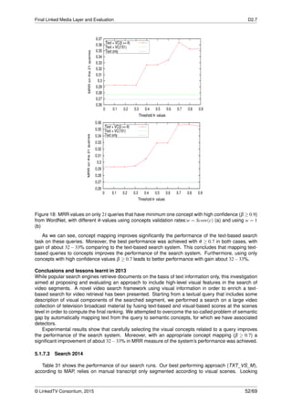 Final Linked Media Layer and Evaluation D2.7
0.26
0.27
0.28
0.29
0.3
0.31
0.32
0.33
0.34
0.35
0.36
0.37
0 0.1 0.2 0.3 0.4 0.5 0.6 0.7 0.8 0.9
MRRonthe21queries
Threshold θ- values
Text + VC(β >= θ)
Text + VC(151)
Text only
0.26
0.27
0.28
0.29
0.3
0.31
0.32
0.33
0.34
0.35
0.36
0 0.1 0.2 0.3 0.4 0.5 0.6 0.7 0.8 0.9
MRRonthe21queries
Threshold θ- values
Text + VC(β >= θ)
Text + VC(151)
Text only
Figure 18: MRR values on only 21 queries that have minimum one concept with high conﬁdence (β ≥ 0.9)
from WordNet, with different θ-values using concepts validation rates:w = Score(c) (a) and using w = 1
(b)
As we can see, concept mapping improves signiﬁcantly the performance of the text-based search
task on these queries. Moreover, the best performance was achieved with θ ≥ 0.7 in both cases, with
gain of about 32 − 33% comparing to the text-based search system. This concludes that mapping text-
based queries to concepts improves the performance of the search system. Furthermore, using only
concepts with high conﬁdence values β ≥ 0.7 leads to better performance with gain about 32−33%.
Conclusions and lessons learnt in 2013
While popular search engines retrieve documents on the basis of text information only, this investigation
aimed at proposing and evaluating an approach to include high-level visual features in the search of
video segments. A novel video search framework using visual information in order to enrich a text-
based search for video retrieval has been presented. Starting from a textual query that includes some
description of visual components of the searched segment, we performed a search on a large video
collection of television broadcast material by fusing text-based and visual-based scores at the scenes
level in order to compute the ﬁnal ranking. We attempted to overcome the so-called problem of semantic
gap by automatically mapping text from the query to semantic concepts, for which we have associated
detectors.
Experimental results show that carefully selecting the visual concepts related to a query improves
the performance of the search system. Moreover, with an appropriate concept mapping (β ≥ 0.7) a
signiﬁcant improvement of about 32−33% in MRR measure of the system’s performance was achieved.
5.1.7.3 Search 2014
Table 31 shows the performance of our search runs. Our best performing approach (TXT_VS_M),
according to MAP, relies on manual transcript only segmented according to visual scenes. Looking
© LinkedTV Consortium, 2015 52/69
 