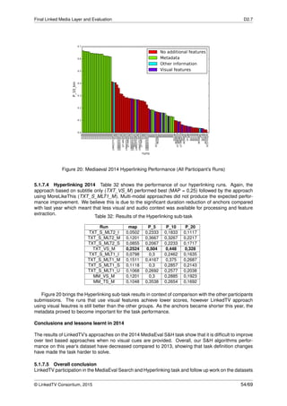 Final Linked Media Layer and Evaluation D2.7
CUNICUNICUNICUNICUNICUNICUNICUNICUNICUNICUNICUNICUNICUNICUNICUNICUNICUNICUNILINKEDTV2014CUNICUNILINKEDTV2014LINKEDTV2014CUNIUT-HMI2014CUNILINKEDTV2014UT-HMI2014CUNILINKEDTV2014LINKEDTV2014DCU-InsightLINKEDTV2014CUNILINKEDTV2014UT-HMI2014CUNICUNILINKEDTV2014LINKEDTV2014JRSJRSJRSJRSDCU-InsightIRISAKULJRSJRSJRSJRSJRSJRSJRSJRSJRSDCLabIRISAKULUT-HMI2014IRISAKULUT-HMI2014DCLabIRISAKULJRSDCLabJRSDCLabDCLabDCLabDCLabDCLabIRISAKULJRSDCLabDCLabIRISAKULDCU-Insight
runs
0.0
0.1
0.2
0.3
0.4
0.5
0.6
0.7
P_10_bin
No additional features
Metadata
Other information
Visual features
Figure 20: Mediaeval 2014 Hyperlinking Performance (All Participant’s Runs)
5.1.7.4 Hyperlinking 2014 Table 32 shows the performance of our hyperlinking runs. Again, the
approach based on subtitle only (TXT_VS_M) performed best (MAP = 0,25) followed by the approach
using MoreLikeThis (TXT_S_MLT1_M). Multi-modal approaches did not produce the expected perfor-
mance improvement. We believe this is due to the signiﬁcant duration reduction of anchors compared
with last year which meant that less visual and audio context was available for processing and feature
extraction.
Table 32: Results of the Hyperlinking sub-task
Run map P_5 P_10 P_20
TXT_S_MLT2_I 0,0502 0,2333 0,1833 0,1117
TXT_S_MLT2_M 0,1201 0,3667 0,3267 0,2217
TXT_S_MLT2_S 0,0855 0,2067 0,2233 0,1717
TXT_VS_M 0,2524 0,504 0,448 0,328
TXT_S_MLT1_I 0,0798 0,3 0,2462 0,1635
TXT_S_MLT1_M 0,1511 0,4167 0,375 0,2687
TXT_S_MLT1_S 0,1118 0,3 0,2857 0,2143
TXT_S_MLT1_U 0,1068 0,2692 0,2577 0,2038
MM_VS_M 0,1201 0,3 0,2885 0,1923
MM_TS_M 0,1048 0,3538 0,2654 0,1692
Figure 20 brings the Hyperlinking sub-task results in context of comparison with the other participants
submissions. The runs that use visual features achieve lower scores, however LinkedTV approach
using visual feautres is still better than the other groups. As the anchors became shorter this year, the
metadata proved to become important for the task performance.
Conclusions and lessons learnt in 2014
The results of LinkedTV’s approaches on the 2014 MediaEval S&H task show that it is difﬁcult to improve
over text based approaches when no visual cues are provided. Overall, our S&H algorithms perfor-
mance on this year’s dataset have decreased compared to 2013, showing that task deﬁnition changes
have made the task harder to solve.
5.1.7.5 Overall conclusion
LinkedTV participation in the MediaEval Search and Hyperlinking task and follow up work on the datasets
© LinkedTV Consortium, 2015 54/69
 