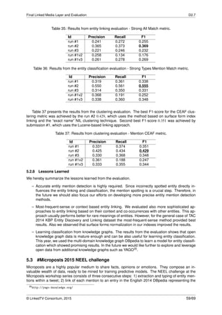 Final Linked Media Layer and Evaluation D2.7
Table 35: Results from entity linking evaluation - Strong All Match metric.
Id Precision Recall F1
run #1 0.241 0.272 0.255
run #2 0.365 0.373 0.369
run #3 0.221 0.246 0.232
run #1v2 0.258 0.134 0.176
run #1v3 0.261 0.278 0.269
Table 36: Results from the entity classiﬁcation evaluation - Strong Types Mention Match metric.
Id Precision Recall F1
run #1 0.319 0.361 0.338
run #2 0.550 0.561 0.555
run #3 0.314 0.350 0.331
run #1v2 0.368 0.191 0.252
run #1v3 0.338 0.360 0.348
Table 37 presents the results from the clustering evaluation. The best F1-score for the CEAF clus-
tering metric was achieved by the run #2 0.429, which uses the method based on surface form index
linking and the “exact name” NIL clustering technique. Second best F1-score 0.351 was achieved by
submission #1, which uses the Lucene-based linking approach.
Table 37: Results from clustering evaluation - Mention CEAF metric.
Id Precision Recall F1
run #1 0.331 0.374 0.351
run #2 0.425 0.434 0.429
run #3 0.330 0.368 0.348
run #1v2 0.361 0.188 0.247
run #1v3 0.333 0.355 0.344
5.2.8 Lessons Learned
We hereby summarize the lessons learned from the evaluation.
– Accurate entity mention detection is highly required. Since incorrectly spotted entity directly in-
ﬂuences the entity linking and classiﬁcation, the mention spotting is a crucial step. Therefore, in
the future we should also focus our efforts on developing more precise entity mention detection
methods.
– Most-frequent-sense or context based entity linking. We evaluated also more sophisticated ap-
proaches to entity linking based on their context and co-occurrences with other entities. This ap-
proach usually performs better for rare meanings of entities. However, for the general case of TAC
2014 KBP Entity Discovery and Linking dataset the most-frequent-sense method provided best
results. Also we observed that surface forms normalization in our indexes improved the results.
– Learning classiﬁcation from knowledge graphs. The results from the evaluation shows that open
knowledge graph data is mature enough and can be also useful for learning entity classiﬁcation.
This year, we used the multi-domain knowledge graph DBpedia to learn a model for entity classiﬁ-
cation which showed promising results. In the future we would like further to explore and leverage
open data from additional knowledge graphs such as YAGO35.
5.3 #Microposts 2015 NEEL challenge
Microposts are a highly popular medium to share facts, opinions or emotions. They compose an in-
valuable wealth of data, ready to be mined for training predictive models. The NEEL challenge at the
Microposts workshop series consists of three consecutive steps: 1) extraction and typing of entity men-
tions within a tweet; 2) link of each mention to an entry in the English 2014 DBpedia representing the
35http://yago-knowledge.org/
© LinkedTV Consortium, 2015 59/69
 