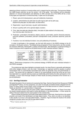 Speciﬁcation of Web mining process for hypervideo concept identiﬁcation                               D2.3



detecting all direct mentions of named entities and in categorizing the entity type. The taxonomy follows
the LIMSI Quaero deﬁnition as per the version 1.22 of the guide. Two conditions will be evaluated,
detection on manual transcriptions and detection on ASR. At least one of the ASRs will be a rover.
Entity types are organized in a hierarchical way (7 types and 32 sub-types):
  1. Person: pers.ind (invidual person), pers.coll (collectivity of persons);
  2. Location: administrative (loc.adm.town loc.adm.reg loc.adm.nat loc.adm.sup),
     physical (loc.phys.geo, loc.phys.hydro, loc.phys.astro);

  3. Organization: org.ent (services), org.adm (administration);
  4. Amount: quantity (with unit or general object), duration;
  5. Time: date time.date.abs (absolute date), time.date.rel (date relative to the discourse),
     hour time.hour.abs, time.hour.rel ;

  6. Production: prod.object (manufactury object), prod.art, prod.media, prod.ﬁn (ﬁnancial products),
     prod.soft (software), prod.award, prod.serv (transportation route), prod.doctr (doctrine), prod.rule
     (law);
  7. Functions: func.ind (individual function), func.coll (collectivity of functions).
   In order to participate in the campaign, we ﬁrst built 426 axioms in the NERD ontology to the 32
concepts in the Quaero schema. The dataset being composed of French documents, we only consider
the extractors Wikimeta, AlchemyAPI, Lupedia and OpenCalais. We developed a combined strategy of
these 4 extractors which outperforms the performance of each individual extractor (Table 3).

                                    SLR        precision     recall       F-measure      %correct
              AlchemyAPI           37,71%       47,95%       5,45%          9,68%         5,45%
              Lupedia              39,49%       22,87%       1,56%          2,91%         1,56%
              OpenCalais           37,47%       41,69%       3,53%          6,49%         3,53%
              Wikimeta             36,67%       19,40%       4,25%          6,95%         4,25%
              NERD combined        86,85%       35,31%      17,69%         23,44%        17,69%

Table 3: Performance comparison of the combined strategy of NERD with each individual extractor in
the ETAPE campaign

    The analysis per-type class highlights contrasted results: the class Person is generally well-detected
while other category shows a very low recall. Interestingly, our approach performs equally on perfect
transcriptions than on automatically transcribed texts which are generally noisy and grammatically in-
correct. This proves that our approach is robust to non grammatically correct text since we are much
less dependent on a speciﬁc learning corpora as traditionally performed by the other participants in this
campaign. A much more thorough analysis of these results are being conducted at the moment for a
journal publication.

4.3.2 SemiTags Evaluation
We tested two state of the art solutions for evaluating SemiTags: Stanford Named Entity Recognizer [FGM05]
and OpenNLP66 library. For the comparison, we used 10 manually annotated articles collected from the
Dutch TV Show Tussen Kunst & Kitsch, which corresponds to the data sources for LinkedTV scenarios.
Totally we identiﬁed 131 named entities in these texts.
     Both tools were trained using the same CONLL-2002 [TKSDM03] datasets. In Figure 8 we show
the results (overall precision and recall) of entity identiﬁcation in the texts provided – in other words the
ability of the tool to determine the exact position of the named entity.
     Figure 9 shows the precision and recall of type determination in both tools. Note that this is the overall
precision and recall of the identiﬁcation and type determination. Thus, when an entity is not identiﬁed,
it also results in an error in the type determination. Therefore, Figure 9 shows the results of the whole
recognition process rather than just the type determination.
 66 http://opennlp.apache.org/




© LinkedTV Consortium, 2012                                                                          37/64
 