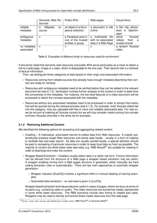 Speciﬁcation of Web mining process for hypervideo concept identiﬁcation                                   D2.3



                  Semantic Web Re-        Public APIs                Web pages            Visual items
                  sources
 reliable         a DBpedia re-           an object in a Euro-       a document in rbb    a ﬁlm clip discov-
 metadata         source                  peana collection           online               ered in OpenIm-
                                                                                          ages
 ambiguous        x                       a Facebook post in         a multimedia ﬁle     some        Youtube
 metadata                                 one of the trusted         with no associated   videos    from    a
                                          proﬁles or group           data in a Web Page   trusted chanel
 no metadata      x                       x                          x                    a random Youtube
 associated                                                                               video

                  Table 6: Examples of different kinds of resources used for enrichment


It should be noted that semantic web resources and public APIs serve particularly as a mean to obtain a
link to a web page, image or a video, which is displayable to the end user. Their second role is a retrieval
of factual information.
    Then, we distinguish three categories of data based on their origin and associated information:
   – Resources coming from reliable sources that already have enough metadata describing their con-
     tent are ready for retrieval.
   – Resources with ambiguous metadata need to be veriﬁed before they can be added to the relevant
     document list (see 5.1.3). Veriﬁcation involves further analysis of the content in order to determine
     the correctness of the metadata. For instance, the low level features of a video document will be
     processed to detect the concept associated with the metadata.

   – Resources without any associated metadata need to be processed in order to extract information
     that will be queried during the retrieval process (see 5.1.3). For example, most Youtube videos fall
     into this category: they are uploaded with few or none (not reliable) associated data. For now on,
     we do not aim at indexing all Youtube content but we will only consider media coming from private
     archives (Youtube channels in the white list for example).


5.1.2 Retrieving Additional Content
We identiﬁed the following options for accessing and aggregating related content.
   – Crawling – A methodical, automated manner to collect data from Web resources. A crawler sys-
     tematically browses target Web resources and stores data locally - usually in a form of indexes
     to facilitate fast and easy search. As data are usually cached locally, a special attention should
     be paid to recrawling of particular resources in order to keep local data as fresh as possible. The
     majority of content are white-listed news web sites; e.g. RBB Aktuell67 are suitable for crawling in
     order to download and index the content.
   – Wrapper Based Extraction – Crawlers usually obtain data in a rather raw form. If some information
     can be derived from the structure of a Web page a wrapper based extraction may be useful.
     A wrapper enabling mining from a Web pages structure is generated, either manually (by hard
     coding extraction rules or automatically). There are two main approaches to automatic wrapper
     generation:
         ◦ Wrapper induction [Kus97b] involves a signiﬁcant effort in manual labeling of training exam-
           ples.
         ◦ Automated data extraction – an overview is given in [Liu07b].
      Wrapper based extraction techniques become useful in cases of pages, where we focus at some of
      its parts (e.g. containing video or audio). The video resources are sometimes widely represented
      in some white listed resources. The RBB scenarios include also linking to related pod casts.
      Wrappers may be used to identify and extract these media resources from the web page.
 67 http://www.rbb-online.de/rbbaktuell/index.html,   RBB Online68 or Deutsche Welle69



© LinkedTV Consortium, 2012                                                                              43/64
 