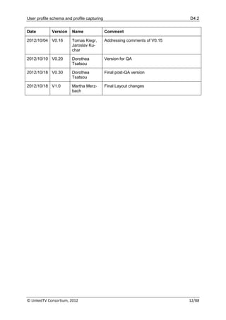 User profile schema and profile capturing                                  D4.2


Date         Version    Name                Comment

2012/10/04 V0.16        Tomas Kiegr,        Addressing comments of V0.15
                        Jaroslav Ku-
                        char

2012/10/10 V0.20        Dorothea            Version for QA
                        Tsatsou

2012/10/18 V0.30        Dorothea            Final post-QA version
                        Tsatsou

2012/10/18 V1.0         Martha Merz-        Final Layout changes
                        bach




© LinkedTV Consortium, 2012                                                12/88
 