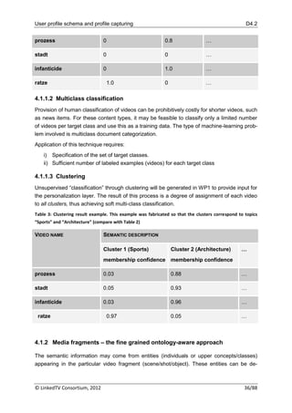 User profile schema and profile capturing                                                          D4.2


prozess                         0                            0.8                …

stadt                           0                            0                  …

infanticide                     0                            1.0                …

ratze                               1.0                      0                  …

4.1.1.2 Multiclass classification
Provision of human classification of videos can be prohibitively costly for shorter videos, such
as news items. For these content types, it may be feasible to classify only a limited number
of videos per target class and use this as a training data. The type of machine-learning prob-
lem involved is multiclass document categorization.
Application of this technique requires:
    i) Specification of the set of target classes.
    ii) Sufficient number of labeled examples (videos) for each target class

4.1.1.3 Clustering
Unsupervised “classification” through clustering will be generated in WP1 to provide input for
the personalization layer. The result of this process is a degree of assignment of each video
to all clusters, thus achieving soft multi-class classification.
Table 3: Clustering result example. This example was fabricated so that the clusters correspond to topics
“Sports” and “Architecture” (compare with Table 2)

VIDEO NAME                      SEMANTIC DESCRIPTION

                                Cluster 1 (Sports)               Cluster 2 (Architecture)        …
                                membership confidence membership confidence

prozess                         0.03                             0.88                            …

stadt                           0.05                             0.93                            …

infanticide                     0.03                             0.96                            …

 ratze                              0.97                         0.05                            …



4.1.2 Media fragments – the fine grained ontology-aware approach

The semantic information may come from entities (individuals or upper concepts/classes)
appearing in the particular video fragment (scene/shot/object). These entities can be de-



© LinkedTV Consortium, 2012                                                                       36/88
 