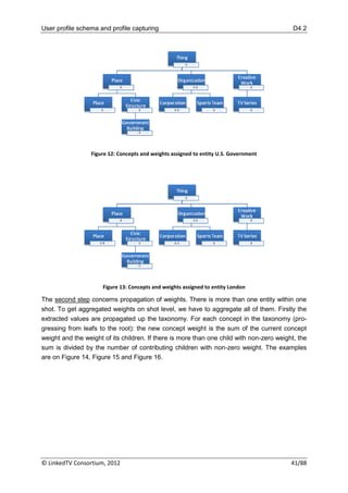User profile schema and profile capturing                                                  D4.2




                 Figure 12: Concepts and weights assigned to entity U.S. Government




                      Figure 13: Concepts and weights assigned to entity London

The second step concerns propagation of weights. There is more than one entity within one
shot. To get aggregated weights on shot level, we have to aggregate all of them. Firstly the
extracted values are propagated up the taxonomy. For each concept in the taxonomy (pro-
gressing from leafs to the root): the new concept weight is the sum of the current concept
weight and the weight of its children. If there is more than one child with non-zero weight, the
sum is divided by the number of contributing children with non-zero weight. The examples
are on Figure 14, Figure 15 and Figure 16.




© LinkedTV Consortium, 2012                                                               41/88
 