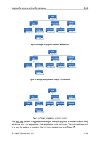 User profile schema and profile capturing                                                  D4.2




                        Figure 14: Weight propagation for entity White House




                      Figure 15: Weight propagation for entity U.S. Government




                          Figure 16: Weight propagation for entity London

The third step pertains to aggregation of weight. As the propagation is finished for each entity
within one shot, the aggregation of all weights has to be performed. The proposed approach
is to sum the weights of corresponding concepts. An example is on Figure 17.


© LinkedTV Consortium, 2012                                                               42/88
 