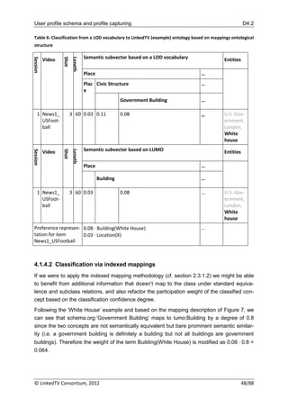 User profile schema and profile capturing                                                             D4.2

 Table 6: Classification from a LOD vocabulary to LinkedTV (example) ontology based on mappings ontological
 structure

                                  Semantic subvector based on a LOD vocabulary
Session




                  Shot
                         Length
          Video                                                                             Entities

                                  Place                                          …
                                  Plac Civic Structure                           …
                                  e
                                                     Government Building         …

    1 News1_             3 60 0.03 0.11              0.08                        …          U.S. Gov-
      USFoot-                                                                               ernment,
      ball                                                                                  London,
                                                                                            White
                                                                                            house
                                  Semantic subvector based on LUMO
Session




                  Shot
                         Length




          Video                                                                             Entities

                                  Place                                          …

                                          Building                               …

    1 News1_             3 60 0.03                   0.08                        …          U.S. Gov-
      USFoot-                                                                               ernment,
      ball                                                                                  London,
                                                                                            White
                                                                                            house
 Preference represen- 0.08  Building(White House)                               …
 tation for item      0.03  Location(X)
 News1_USFootball



 4.1.4.2 Classification via indexed mappings
 If we were to apply the indexed mapping methodology (cf. section 2.3.1.2) we might be able
 to benefit from additional information that doesn‟t map to the class under standard equiva-
 lence and subclass relations, and also refactor the participation weight of the classified con-
 cept based on the classification confidence degree.
 Following the „White House‟ example and based on the mapping description of Figure 7, we
 can see that schema.org:„Government Building‟ maps to lumo:Building by a degree of 0.8
 since the two concepts are not semantically equivalent but bare prominent semantic similar-
 ity (i.e. a government building is definitely a building but not all buildings are government
 buildngs). Therefore the weight of the term Building(White House) is modified as 0.08  0.8 =
 0.064.




 © LinkedTV Consortium, 2012                                                                           48/88
 