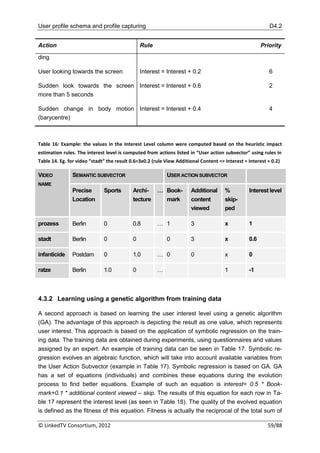 User profile schema and profile capturing                                                                  D4.2


Action                                         Rule                                                    Priority

ding

User looking towards the screen                Interest = Interest + 0.2                                   6

Sudden look towards the screen Interest = Interest + 0.6                                                   2
more than 5 seconds

Sudden change in body motion Interest = Interest + 0.4                                                     4
(barycentre)



Table 16: Example: the values in the Interest Level column were computed based on the heuristic impact
estimation rules. The interest level is computed from actions listed in “User action subvector” using rules in
Table 14. Eg. for video “stadt” the result 0.6=3x0.2 (rule View Additional Content => Interest = Interest + 0.2)

VIDEO          SEMANTIC SUBVECTOR                          USER ACTION SUBVECTOR
NAME
               Precise        Sports       Archi-      … Book-        Additional      %          Interest level
               Location                    tecture       mark         content         skip-
                                                                      viewed          ped

prozess        Berlin         0            0.8         … 1            3               x          1

stadt          Berlin         0            0               0          3               x          0.6

infanticide    Postdam        0            1.0         … 0            0               x          0

ratze          Berlin         1.0          0           …                              1          -1



4.3.2 Learning using a genetic algorithm from training data

A second approach is based on learning the user interest level using a genetic algorithm
(GA). The advantage of this approach is depicting the result as one value, which represents
user interest. This approach is based on the application of symbolic regression on the train-
ing data. The training data are obtained during experiments, using questionnaires and values
assigned by an expert. An example of training data can be seen in Table 17. Symbolic re-
gression evolves an algebraic function, which will take into account available variables from
the User Action Subvector (example in Table 17). Symbolic regression is based on GA. GA
has a set of equations (individuals) and combines these equations during the evolution
process to find better equations. Example of such an equation is interest= 0.5 * Book-
mark+0.1 * additional content viewed – skip. The results of this equation for each row in Ta-
ble 17 represent the interest level (as seen in Table 18). The quality of the evolved equation
is defined as the fitness of this equation. Fitness is actually the reciprocal of the total sum of

© LinkedTV Consortium, 2012                                                                               59/88
 