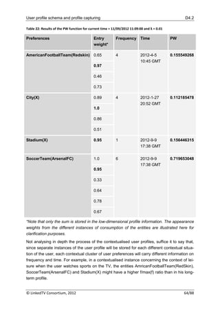 User profile schema and profile capturing                                                         D4.2

Table 22: Results of the PW function for current time = 11/09/2012 11:09:00 and λ = 0.01

Preferences                                Entry         Frequency Time                    PW
                                           weight*

AmericanFootballTeam(Redskin) 0.65                       4               2012-4-5          0.155549268
                                                                         10:45 GMT
                                           0.97

                                           0.46

                                           0.73

City(X)                                    0.89          4               2012-1-27         0.112185478
                                                                         20:52 GMT
                                           1.0

                                           0.86

                                           0.51

Stadium(X)                                 0.95          1               2012-9-9          0.156446315
                                                                         17:38 GMT


SoccerTeam(ArsenalFC)                      1.0           6               2012-9-9          0.719653048
                                                                         17:38 GMT
                                           0.95

                                           0.33

                                           0.64

                                           0.78

                                           0.67

*Note that only the sum is stored in the low-dimensional profile information. The appearance
weights from the different instances of consumption of the entities are illustrated here for
clarification purposes.
Not analysing in depth the process of the contextualised user profiles, suffice it to say that,
since separate instances of the user profile will be stored for each different contextual situa-
tion of the user, each contextual cluster of user preferences will carry different information on
frequency and time. For example, in a contextualised instance concerning the context of lei-
sure when the user watches sports on the TV, the entities AmricanFootballTeam(RedSkin),
SoccerTeam(ArsenalFC) and Stadium(X) might have a higher f/max(f) ratio than in his long-
term profile.


© LinkedTV Consortium, 2012                                                                      64/88
 