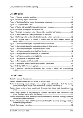 User profile schema and profile capturing                                                                                         D4.2



List of Figures
Figure 1: The user modelling workflow .................................................................................10
Figure 2: Extracting implicit preferences ...............................................................................11
Figure 3: The LinkedTV User Model Ontology abstract schema ...........................................25
Figure 4: A snapshot of the LUMO .......................................................................................26
Figure 5: The toy fabricated UMO subset for exemplary purposes .......................................27
Figure 6: Example of mappings in a separate file .................................................................28
Figure 7: Example of mappings being indexed at the annotations of a class ........................28
Figure 8: The transactional tracking mechanism architecture ...............................................30
Figure 9: Left image: click on the sofa, Right image; the sofa is segmented. ........................32
Figure 10: The face detector is present in a head area: the user is looking towards the
     camera axis. .................................................................................................................33
Figure 11: Concepts and weights assigned to entity White House ........................................40
Figure 12: Concepts and weights assigned to entity U.S. Government.................................41
Figure 13: Concepts and weights assigned to entity London ................................................41
Figure 14: Weight propagation for entity White House ..........................................................42
Figure 15: Weight propagation for entity U.S. Government ...................................................42
Figure 16: Weight propagation for entity London ..................................................................42
Figure 17: Aggregation of weights per shot ..........................................................................43
Figure 18: Normalization and final weights ...........................................................................43
Figure 19: Illustration of Beancounter deriving topics from a tweet. ......................................45
Figure 20: Entity ‟Edifice‟ index mappings ............................................................................49
Figure 21: Result of UTA method (fabricated): utility function for sports – left, for architecture
     – right. ..........................................................................................................................66


List of Tables
Table 1: History of the document ..........................................................................................11
Table 2: An example description of videos by a broadcaster ................................................35
Table 3: Clustering result example. This example was fabricated so that the clusters
    correspond to topics “Sports” and “Architecture” (compare with Table 2) ......................36
Table 4: Crisp version of shot based input. One user, two videos, each divided into three
    shots. ............................................................................................................................39
Table 5: Fuzzy version of shot description. One user, two videos, each divided into three
    shots. Results shown only for shot 3 video 1. ...............................................................44
Table 6: Classification from a LOD vocabulary to LinkedTV (example) ontology based on
    mappings ontological structure .....................................................................................48
Table 7: Classification from a LOD vocabulary to LinkedTV (example) ontology based on
    indexed mappings retrieval ...........................................................................................50
Table 8: Basic player interactions .........................................................................................52


© LinkedTV Consortium, 2012                                                                                                        7/88
 