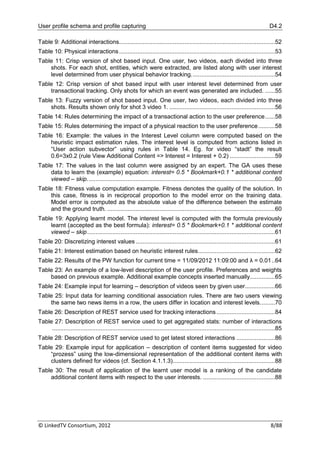 User profile schema and profile capturing                                                                                           D4.2

Table 9: Additional interactions.............................................................................................52
Table 10: Physical interactions .............................................................................................53
Table 11: Crisp version of shot based input. One user, two videos, each divided into three
    shots. For each shot, entities, which were extracted, are listed along with user interest
    level determined from user physical behavior tracking. .................................................54
Table 12: Crisp version of shot based input with user interest level determined from user
    transactional tracking. Only shots for which an event was generated are included. ......55
Table 13: Fuzzy version of shot based input. One user, two videos, each divided into three
    shots. Results shown only for shot 3 video 1. ...............................................................56
Table 14: Rules determining the impact of a transactional action to the user preference ......58
Table 15: Rules determining the impact of a physical reaction to the user preference ..........58
Table 16: Example: the values in the Interest Level column were computed based on the
    heuristic impact estimation rules. The interest level is computed from actions listed in
    “User action subvector” using rules in Table 14. Eg. for video “stadt” the result
    0.6=3x0.2 (rule View Additional Content => Interest = Interest + 0.2) ...........................59
Table 17: The values in the last column were assigned by an expert. The GA uses these
    data to learn the (example) equation: interest= 0.5 * Bookmark+0.1 * additional content
    viewed – skip. ...............................................................................................................60
Table 18: Fitness value computation example. Fitness denotes the quality of the solution. In
    this case, fitness is in reciprocal proportion to the model error on the training data.
    Model error is computed as the absolute value of the difference between the estimate
    and the ground truth. ....................................................................................................60
Table 19: Applying learnt model. The interest level is computed with the formula previously
    learnt (accepted as the best formula): interest= 0.5 * Bookmark+0.1 * additional content
    viewed – skip ................................................................................................................61
Table 20: Discretizing interest values ...................................................................................61
Table 21: Interest estimation based on heuristic interest rules..............................................62
Table 22: Results of the PW function for current time = 11/09/2012 11:09:00 and λ = 0.01 ..64
Table 23: An example of a low-level description of the user profile. Preferences and weights
    based on previous example. Additional example concepts inserted manually...............65
Table 24: Example input for learning – description of videos seen by given user..................66
Table 25: Input data for learning conditional association rules. There are two users viewing
    the same two news items in a row, the users differ in location and interest levels. ........70
Table 26: Description of REST service used for tracking interactions ...................................84
Table 27: Description of REST service used to get aggregated stats: number of interactions
     .....................................................................................................................................85
Table 28: Description of REST service used to get latest stored interactions .......................86
Table 29: Example input for application – description of content items suggested for video
    “prozess” using the low-dimensional representation of the additional content items with
    clusters defined for videos (cf. Section 4.1.1.3). ............................................................88
Table 30: The result of application of the learnt user model is a ranking of the candidate
    additional content items with respect to the user interests. ...........................................88




© LinkedTV Consortium, 2012                                                                                                          8/88
 