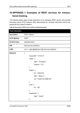 User profile schema and profile capturing                                             D4.2



10 APPENDIX I: Examples of REST services for transac-
      tional tracking
The following tables depict simple description of an exemplary REST service and provides
information about HTTP methods, URIs, data formats etc. All these information will be inte-
grated with the LinkedTV platform.
Table 26: Description of REST service used for tracking interactions

Track interaction

Description               POST /listener

HTTP Method               POST

Content-Type              application/json

URI                       http://wa.vse.cz/listener

cURL                      curl -v --data @data.json http://wa.vse.cz/listener

data.json                 {
                                   "accountId" : "LTV-0-1",
                                   "client" : {
                                            "type" : "ltv-player",
                                            "version" : "0.1"
                                   },
                                   "object" : {
                                            "id" : "2453132",
                                            "title" : "News 1",
                                            "uri": "/news1?a=20&b=30"
                                   },
                                   "user" : {
                                            "id" : "58"
                                   },
                                   "interaction" : {
                                            "type" : "event"
                                   },



© LinkedTV Consortium, 2012                                                          84/88
 