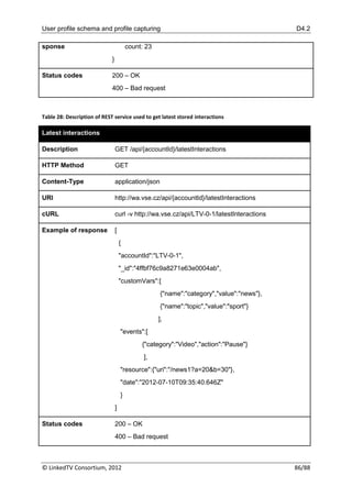 User profile schema and profile capturing                                                  D4.2

sponse                                   count: 23
                             }

Status codes                 200 – OK
                             400 – Bad request



Table 28: Description of REST service used to get latest stored interactions

Latest interactions

Description                      GET /api/{accountId}/latestInteractions

HTTP Method                      GET

Content-Type                     application/json

URI                              http://wa.vse.cz/api/{accountId}/latestInteractions

cURL                             curl -v http://wa.vse.cz/api/LTV-0-1/latestInteractions

Example of response              [
                                     {
                                     "accountId":"LTV-0-1",
                                     "_id":"4ffbf76c9a8271e63e0004ab",
                                     "customVars":[
                                                     {"name":"category","value":"news"},
                                                     {"name":"topic","value":"sport"}
                                                     ],
                                     "events":[
                                              {"category":"Video","action":"Pause"}
                                               ],
                                     "resource":{"uri":"/news1?a=20&b=30"},
                                     "date":"2012-07-10T09:35:40.646Z"
                                     }
                                 ]

Status codes                     200 – OK
                                 400 – Bad request



© LinkedTV Consortium, 2012                                                                86/88
 