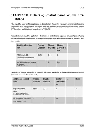 User profile schema and profile capturing                                                              D4.2



11 APPENDIX II: Ranking content based on the UTA
   Method
The input for user profile application is depicted on Table 29. However, other profile learning
algorithms may be applied on this input. The result of ranked additional content based on the
UTA method and this input is depicted in Table 30.


Table 29: Example input for application – description of content items suggested for video “prozess” using
the low-dimensional representation of the additional content items with clusters defined for videos (cf. Sec-
tion 4.1.1.3).

         Additional content               Precise        Cluster        Cluster           …
         item                             Location       1/Sports       2/Architect
                                                                        ure

         http://www.rbb-                  Berlin         0.4            0
         online.de/nachrichten/...

         de.Wikipedia.org/prozes          -              0              0.6
         s_gegen_…...



Table 30: The result of application of the learnt user model is a ranking of the candidate additional content
items with respect to the user interests.

   Additional content            Precise           Cluster          Cluster           …         Rank
   item                          Location          1/Sports         2/Architect
                                                                    ure

   http://www.rbb-               Berlin            0.4              0                           2
   onli-
   ne.de/nachrichten/...

   de.Wikipedia.org/proz         -                 0                0.6                         1
   ess_gegen_…...




© LinkedTV Consortium, 2012                                                                           88/88
 