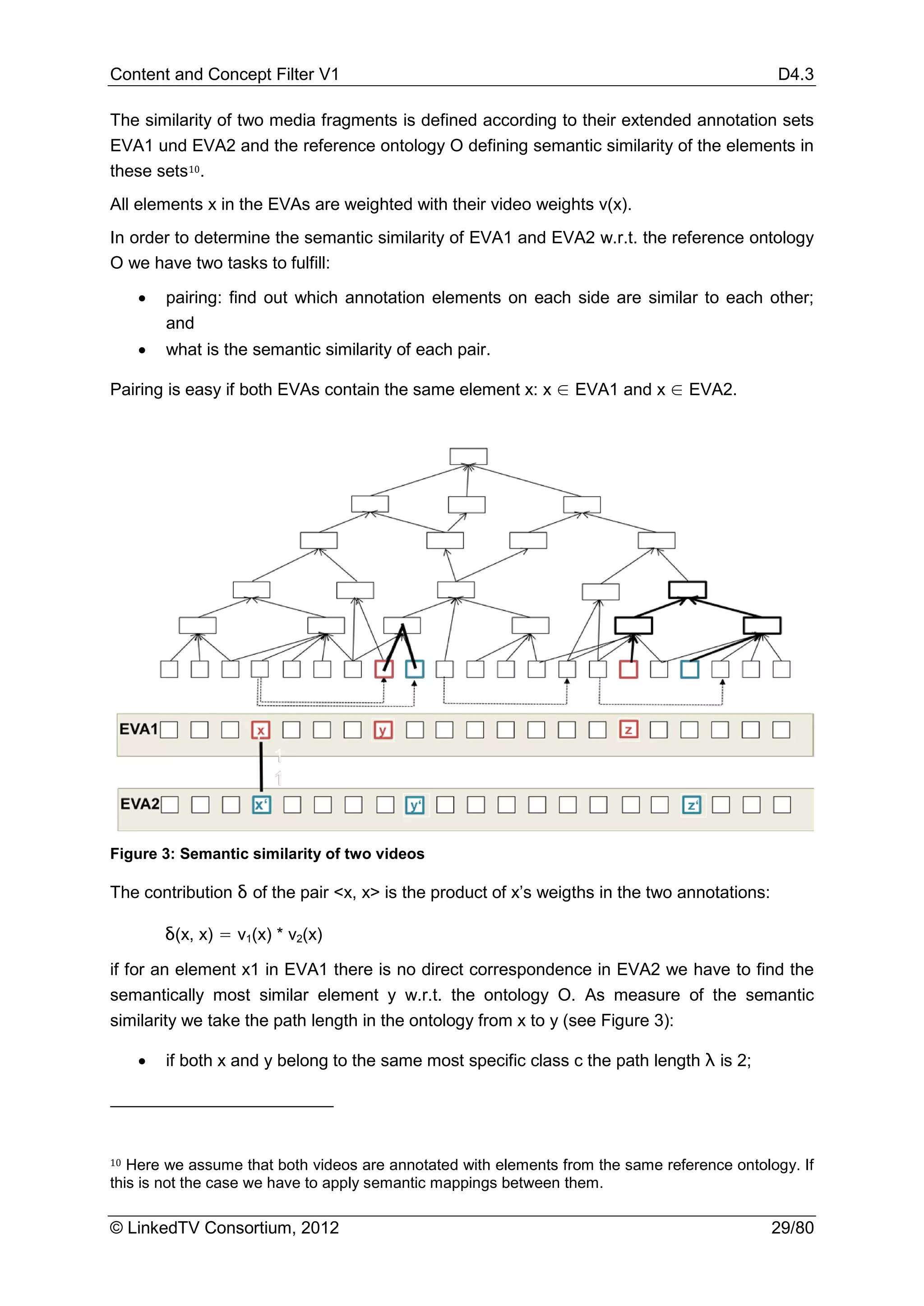 Content and Concept Filter V1                                                                 D4.3

The similarity of two media fragments is defined according to their extended annotation sets
EVA1 und EVA2 and the reference ontology O defining semantic similarity of the elements in
these sets 10.
All elements x in the EVAs are weighted with their video weights v(x).
In order to determine the semantic similarity of EVA1 and EVA2 w.r.t. the reference ontology
O we have two tasks to fulfill:

     •   pairing: find out which annotation elements on each side are similar to each other;
         and
     •   what is the semantic similarity of each pair.

Pairing is easy if both EVAs contain the same element x: x ∈ EVA1 and x ∈ EVA2.




Figure 3: Semantic similarity of two videos

The contribution δ of the pair <x, x> is the product of x’s weigths in the two annotations:

         δ(x, x) = v1(x) * v2(x)

if for an element x1 in EVA1 there is no direct correspondence in EVA2 we have to find the
semantically most similar element y w.r.t. the ontology O. As measure of the semantic
similarity we take the path length in the ontology from x to y (see Figure 3):

     •   if both x and y belong to the same most specific class c the path length λ is 2;




10 Here we assume that both videos are annotated with elements from the same reference ontology. If
this is not the case we have to apply semantic mappings between them.

© LinkedTV Consortium, 2012                                                                   29/80
 