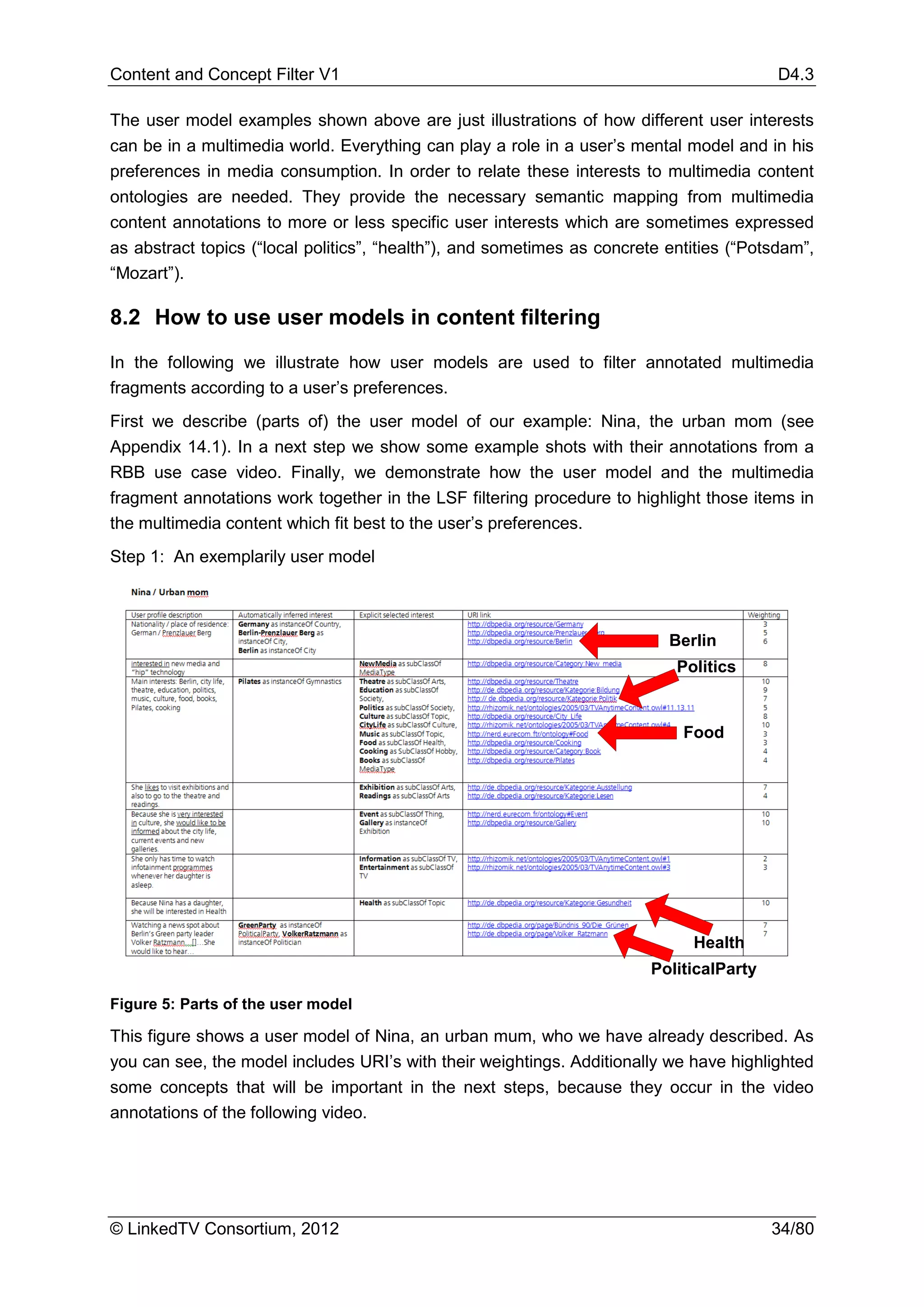 Content and Concept Filter V1                                                             D4.3

The user model examples shown above are just illustrations of how different user interests
can be in a multimedia world. Everything can play a role in a user’s mental model and in his
preferences in media consumption. In order to relate these interests to multimedia content
ontologies are needed. They provide the necessary semantic mapping from multimedia
content annotations to more or less specific user interests which are sometimes expressed
as abstract topics (“local politics”, “health”), and sometimes as concrete entities (“Potsdam”,
“Mozart”).

8.2 How to use user models in content filtering

In the following we illustrate how user models are used to filter annotated multimedia
fragments according to a user’s preferences.
First we describe (parts of) the user model of our example: Nina, the urban mom (see
Appendix 14.1). In a next step we show some example shots with their annotations from a
RBB use case video. Finally, we demonstrate how the user model and the multimedia
fragment annotations work together in the LSF filtering procedure to highlight those items in
the multimedia content which fit best to the user’s preferences.
Step 1: An exemplarily user model



                                                                           Berlin
                                                                            Politics


                                                                             Food




                                                                              Health
                                                                        PoliticalParty

Figure 5: Parts of the user model

This figure shows a user model of Nina, an urban mum, who we have already described. As
you can see, the model includes URI’s with their weightings. Additionally we have highlighted
some concepts that will be important in the next steps, because they occur in the video
annotations of the following video.




© LinkedTV Consortium, 2012                                                              34/80
 