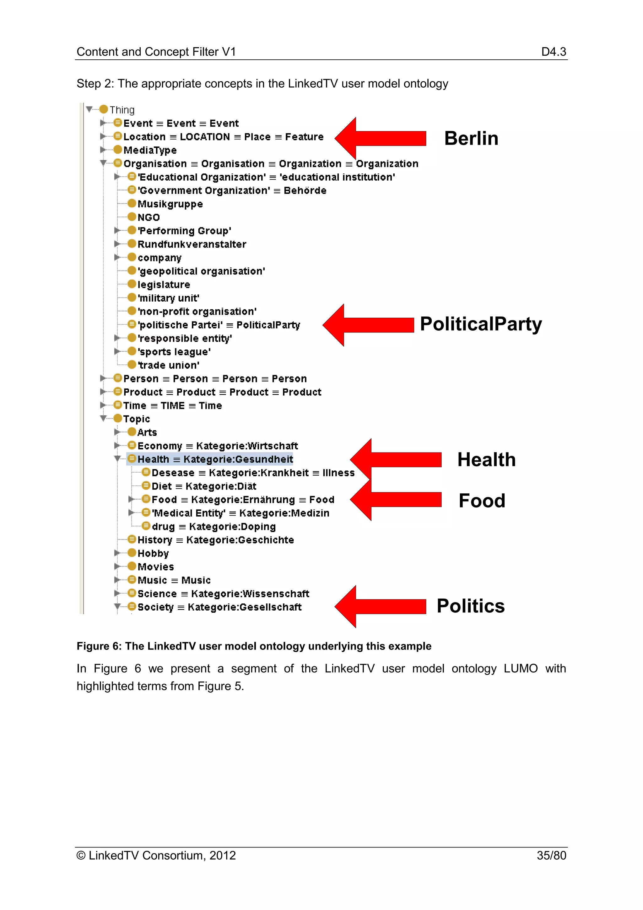 Content and Concept Filter V1                                                   D4.3

Step 2: The appropriate concepts in the LinkedTV user model ontology



                                                                     Berlin




                                                               PoliticalParty




                                                                       Health

                                                                       Food




                                                                     Politics
Figure 6: The LinkedTV user model ontology underlying this example

In Figure 6 we present a segment of the LinkedTV user model ontology LUMO with
highlighted terms from Figure 5.




© LinkedTV Consortium, 2012                                                     35/80
 