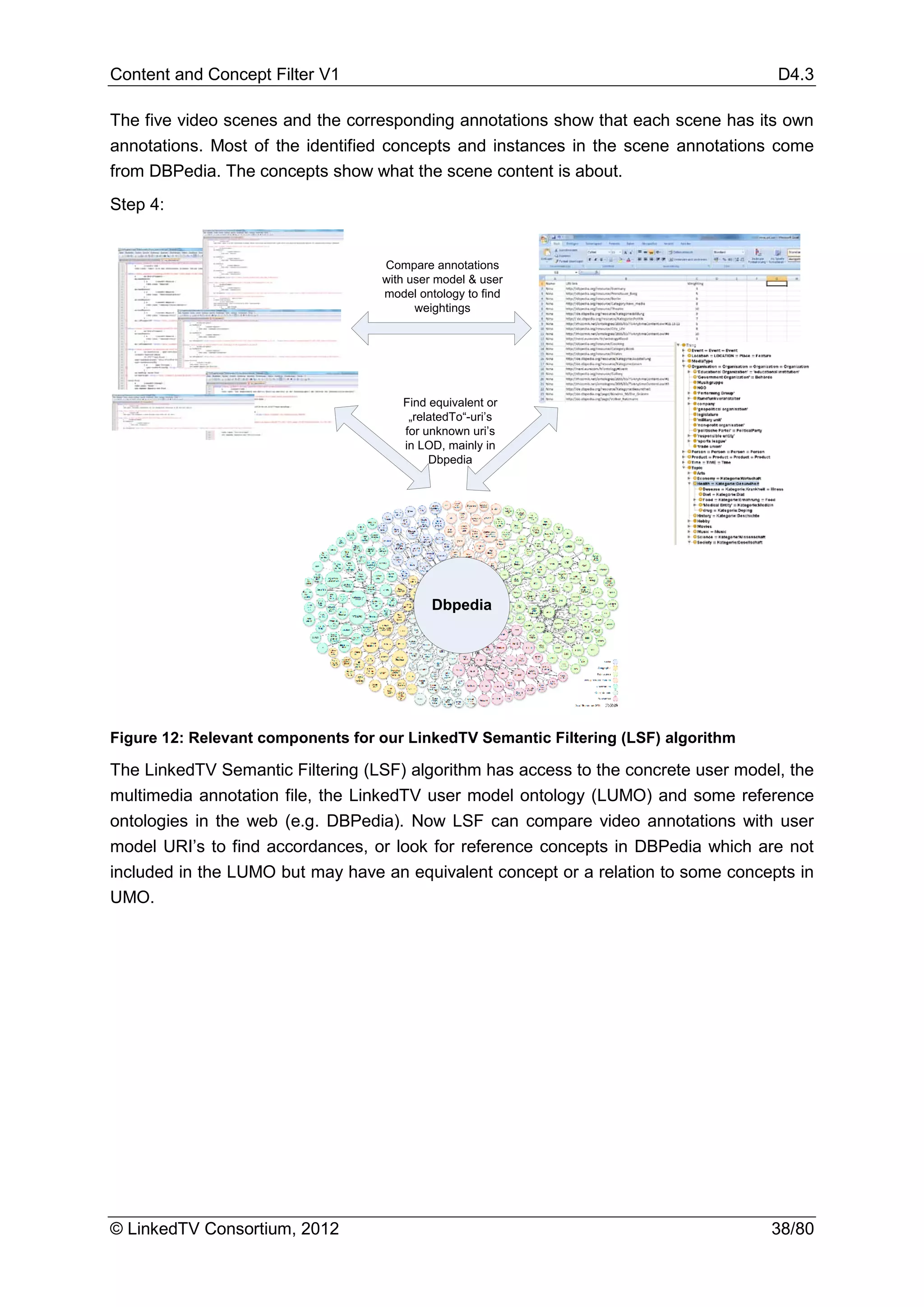 Content and Concept Filter V1                                                        D4.3

The five video scenes and the corresponding annotations show that each scene has its own
annotations. Most of the identified concepts and instances in the scene annotations come
from DBPedia. The concepts show what the scene content is about.
Step 4:


                                   Compare annotations
                                   with user model & user
                                   model ontology to find
                                         weightings




                                      Find equivalent or
                                       „relatedTo“-uri’s
                                      for unknown uri’s
                                      in LOD, mainly in
                                           Dbpedia




                                            Dbpedia




Figure 12: Relevant components for our LinkedTV Semantic Filtering (LSF) algorithm

The LinkedTV Semantic Filtering (LSF) algorithm has access to the concrete user model, the
multimedia annotation file, the LinkedTV user model ontology (LUMO) and some reference
ontologies in the web (e.g. DBPedia). Now LSF can compare video annotations with user
model URI’s to find accordances, or look for reference concepts in DBPedia which are not
included in the LUMO but may have an equivalent concept or a relation to some concepts in
UMO.




© LinkedTV Consortium, 2012                                                          38/80
 