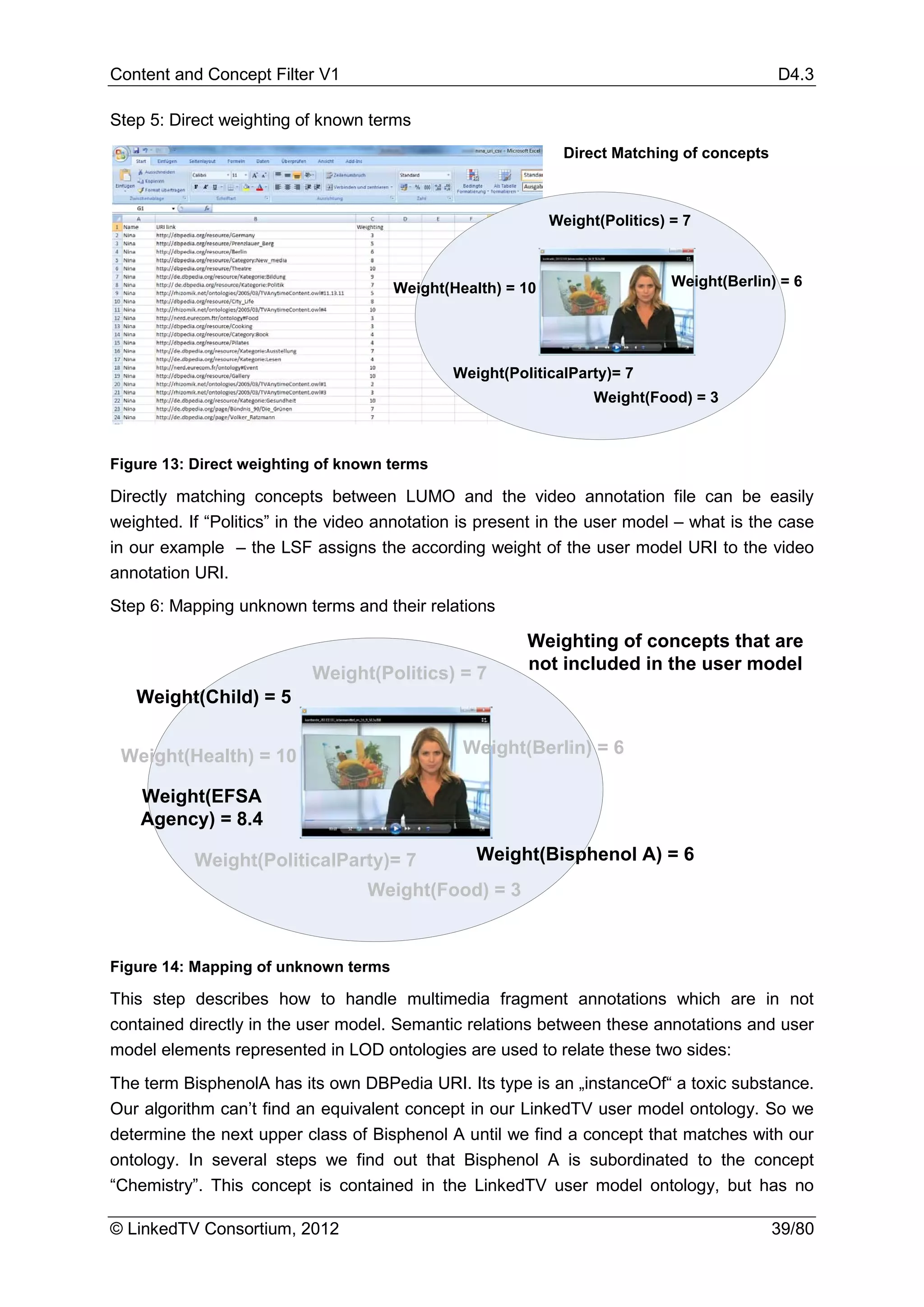 Content and Concept Filter V1                                                               D4.3

Step 5: Direct weighting of known terms
                                                              Direct Matching of concepts



                                                            Weight(Politics) = 7



                                      Weight(Health) = 10                    Weight(Berlin) = 6




                                              Weight(PoliticalParty)= 7
                                                                  Weight(Food) = 3



Figure 13: Direct weighting of known terms

Directly matching concepts between LUMO and the video annotation file can be easily
weighted. If “Politics” in the video annotation is present in the user model – what is the case
in our example – the LSF assigns the according weight of the user model URI to the video
annotation URI.
Step 6: Mapping unknown terms and their relations

                                                        Weighting of concepts that are
                                                        not included in the user model
                           Weight(Politics) = 7
   Weight(Child) = 5


 Weight(Health) = 10                           Weight(Berlin) = 6

    Weight(EFSA
    Agency) = 8.4

           Weight(PoliticalParty)= 7             Weight(Bisphenol A) = 6
                                  Weight(Food) = 3



Figure 14: Mapping of unknown terms

This step describes how to handle multimedia fragment annotations which are in not
contained directly in the user model. Semantic relations between these annotations and user
model elements represented in LOD ontologies are used to relate these two sides:
The term BisphenolA has its own DBPedia URI. Its type is an „instanceOf“ a toxic substance.
Our algorithm can’t find an equivalent concept in our LinkedTV user model ontology. So we
determine the next upper class of Bisphenol A until we find a concept that matches with our
ontology. In several steps we find out that Bisphenol A is subordinated to the concept
“Chemistry”. This concept is contained in the LinkedTV user model ontology, but has no

© LinkedTV Consortium, 2012                                                                 39/80
 