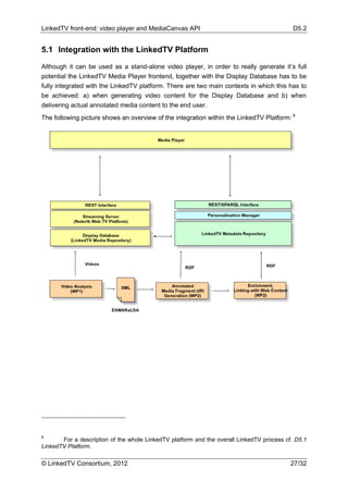 LinkedTV front-end: video player and MediaCanvas API                                        D5.2


5.1 Integration with the LinkedTV Platform

Although it can be used as a stand-alone video player, in order to really generate it’s full
potential the LinkedTV Media Player frontend, together with the Display Database has to be
fully integrated with the LinkedTV platform. There are two main contexts in which this has to
be achieved: a) when generating video content for the Display Database and b) when
delivering actual annotated media content to the end user.
The following picture shows an overview of the integration within the LinkedTV Platform: 9




9
       For a description of the whole LinkedTV platform and the overall LinkedTV process cf. D5.1
LinkedTV Platform.

© LinkedTV Consortium, 2012                                                                27/32
 