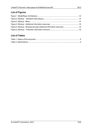 LinkedTV front-end: video player and MediaCanvas API                                                                           D5.2

List of Figures
Figure 1: MediaPlayer Architecture ........................................................................................ 10
Figure 2: Mockup - Standard video playout ........................................................................... 14
Figure 3: Mockup - Menu ....................................................................................................... 14
Figure 4: Mockup - Additional information resources ............................................................. 15
Figure 5: Mockup - Browsing through additional information resources ................................ 15
Figure 6: Mockup – Fullscreen information resource ............................................................. 16


List of Tables
Table 1: History of the document ............................................................................................. 8
Table 2: Abbreviations.............................................................................................................. 9




© LinkedTV Consortium, 2012                                                                                                    5/32
 