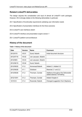 LinkedTV front-end: video player and MediaCanvas API                                     D5.2


Related LinkedTV deliverables
The design requires the consideration and input of almost all LinkedTV work packages.
However, D5.2 strongly relates to the following deliverables in particular:

D3.1 Specification of functionality requirements satisfying user information needs

D3.2 Specification of presentation interfaces for the three scenarios

D3.3 LinkedTV user interfaces sketch

D3.4 LinkedTV interface and presentation engine version 1

D5.1 LinkedTV platform and architecture


History of the document
Table 1: History of the document

 Date              Version    Name                      Comment

 2012/07/5         V0.01      Gural, Noterik            Initial document structure

 2012/07/16        V0.02      van Leeuwen, Noterik

 2012/08/5         V0.03      van Leeuwen, Noterik

 2012/08/19        V0.04      Gural, Noterik

 2012/09/20        V1.0       Ammeraal,Noterik          Added 2.1,Added 2.2

 2012/09/26        V1.1       Ockeloen                  Rewrote 2.1 and 2.2

 2012/09/26        V1.2       Thomsen, Condat           Additions throughout the Deliverable
                                                        added abstract, formatting

 2012/10/01        V1.3       Thomsen, Condat           Added Chapter 5

 10/10/12          V1.4       Rozendal, Noterik         Changed suggestion from Stephane




© LinkedTV Consortium, 2012                                                              8/32
 